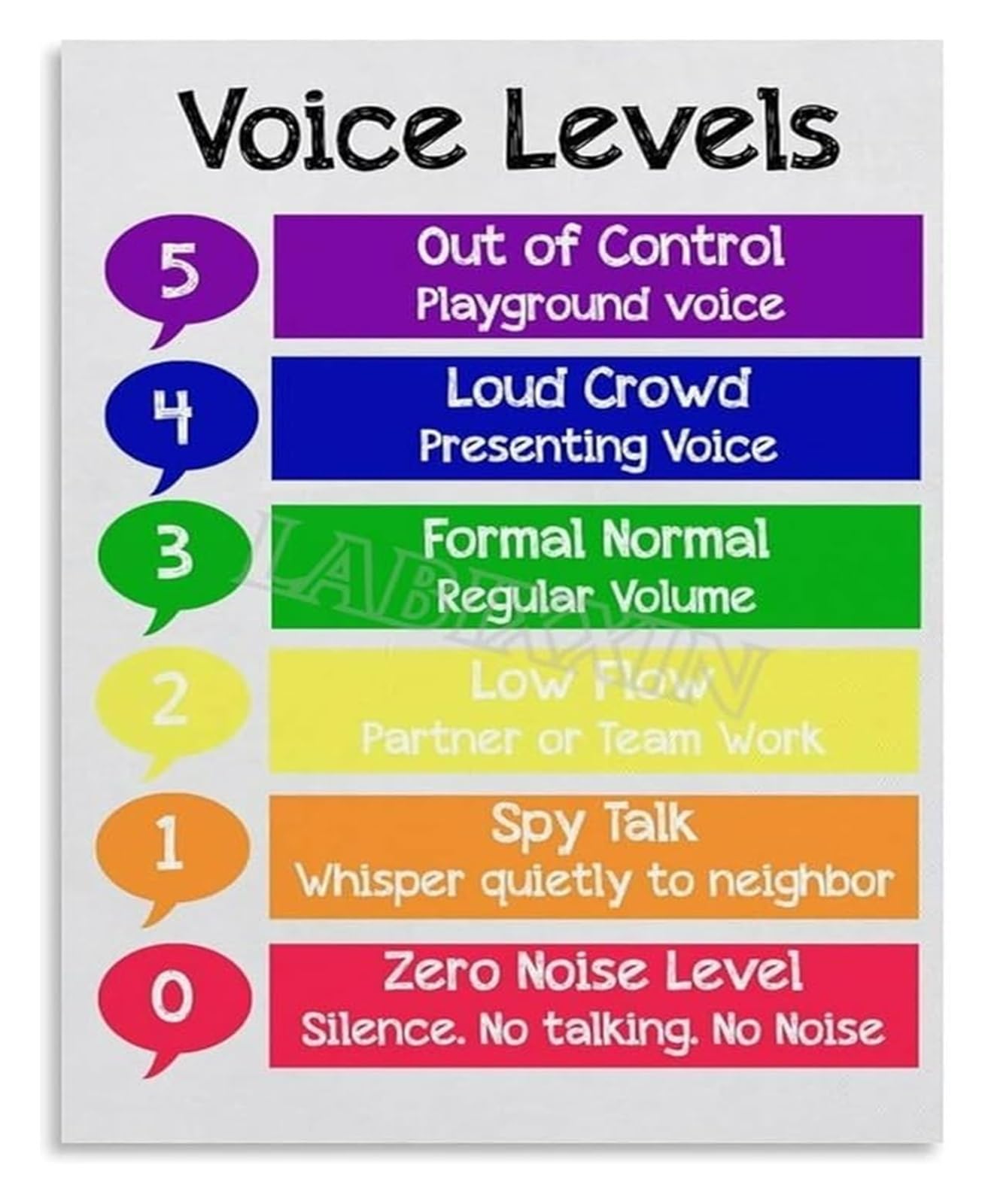 AUOQKQUT Classroom Management Metal Sign Voice Level Chart Educational Wall Decor For Teachers Elementary School Homeschool Decor 8 X 12 inch