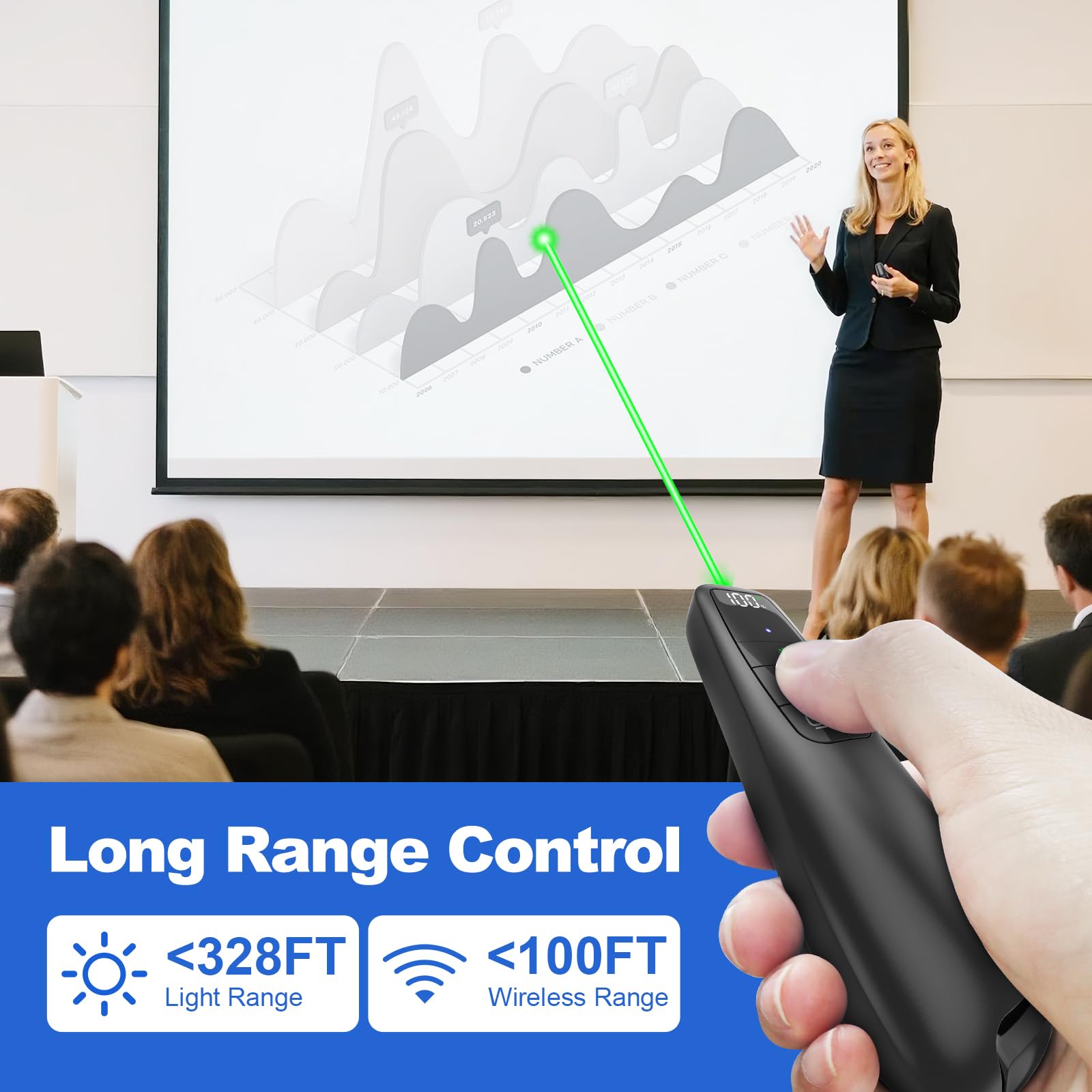 Drahtloser Präsentationsklicker mit grünem Zeiger, Power-Smart-Digitalanzeige, PowerPoint-Präsentations-Fernbedienung, wiederaufladbar, USB C, A, Google Slide Advancer für Mac, Laptop, PC, Computer