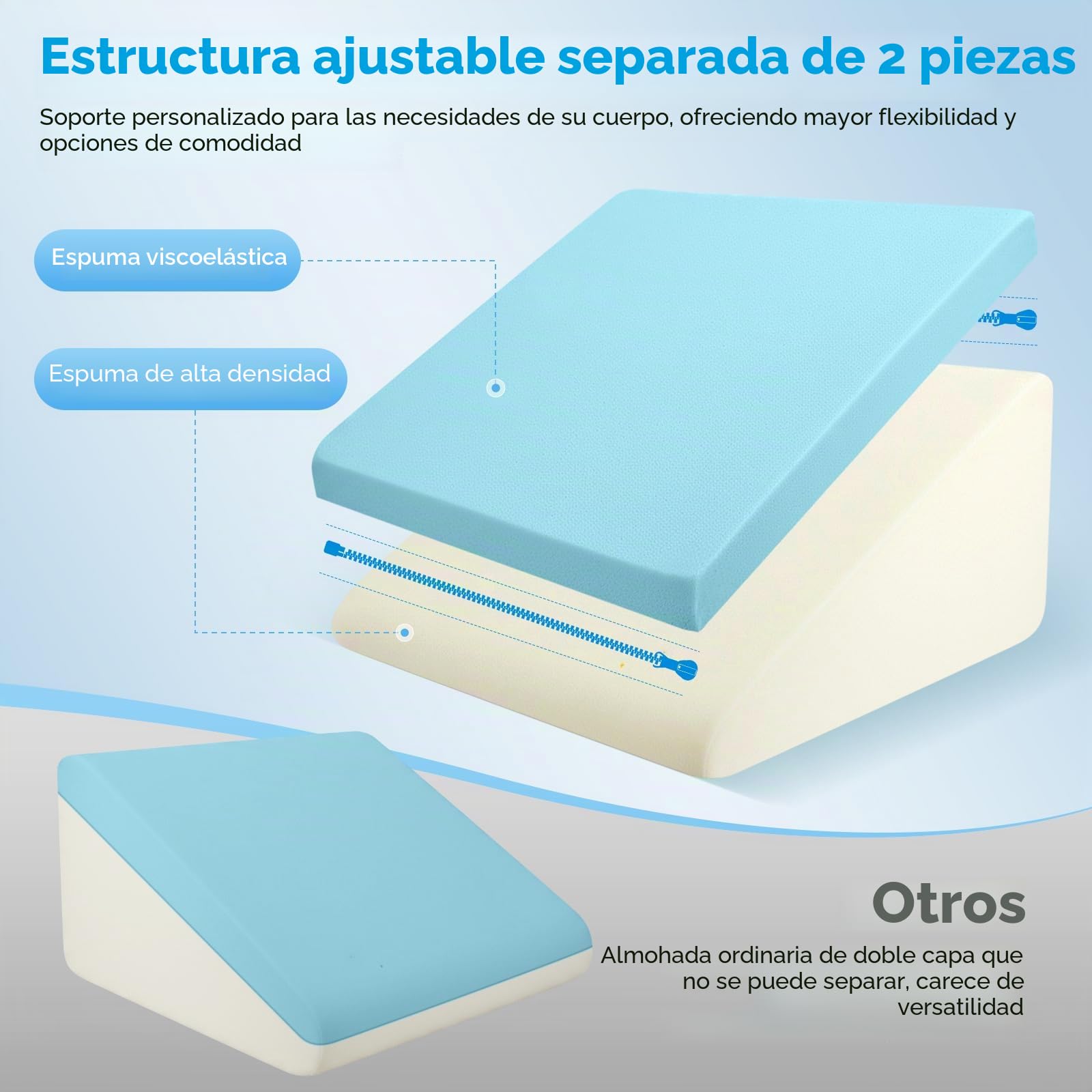 Almohada de cuña para cama y sofá con espuma viscoelástica, 50 x 50 x 26 cm - Almohada de descanso ajustable en altura, almohada de lectura para sofá/cama, para asiento y piernas, funda lavable