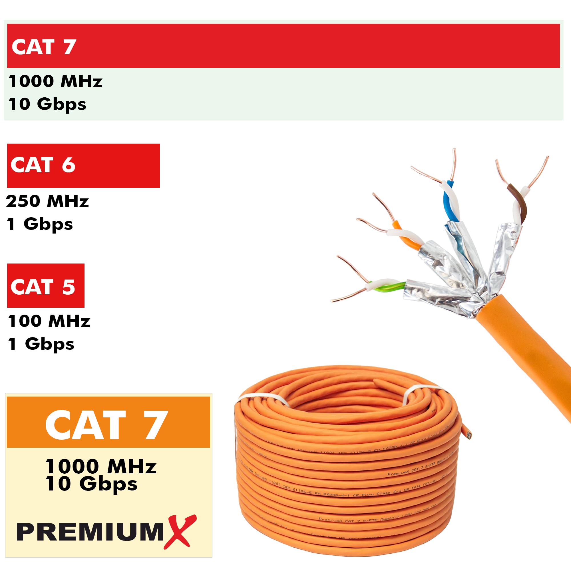 Premium X CAT 7 Netzwerkkabel 100m LAN Kabel Simplex Kupferkabel Ethernet Datenkabel S/FTP PiMF PoE Eca Kat7 Verlegekabel Installationskabel für müheloses Verlegen