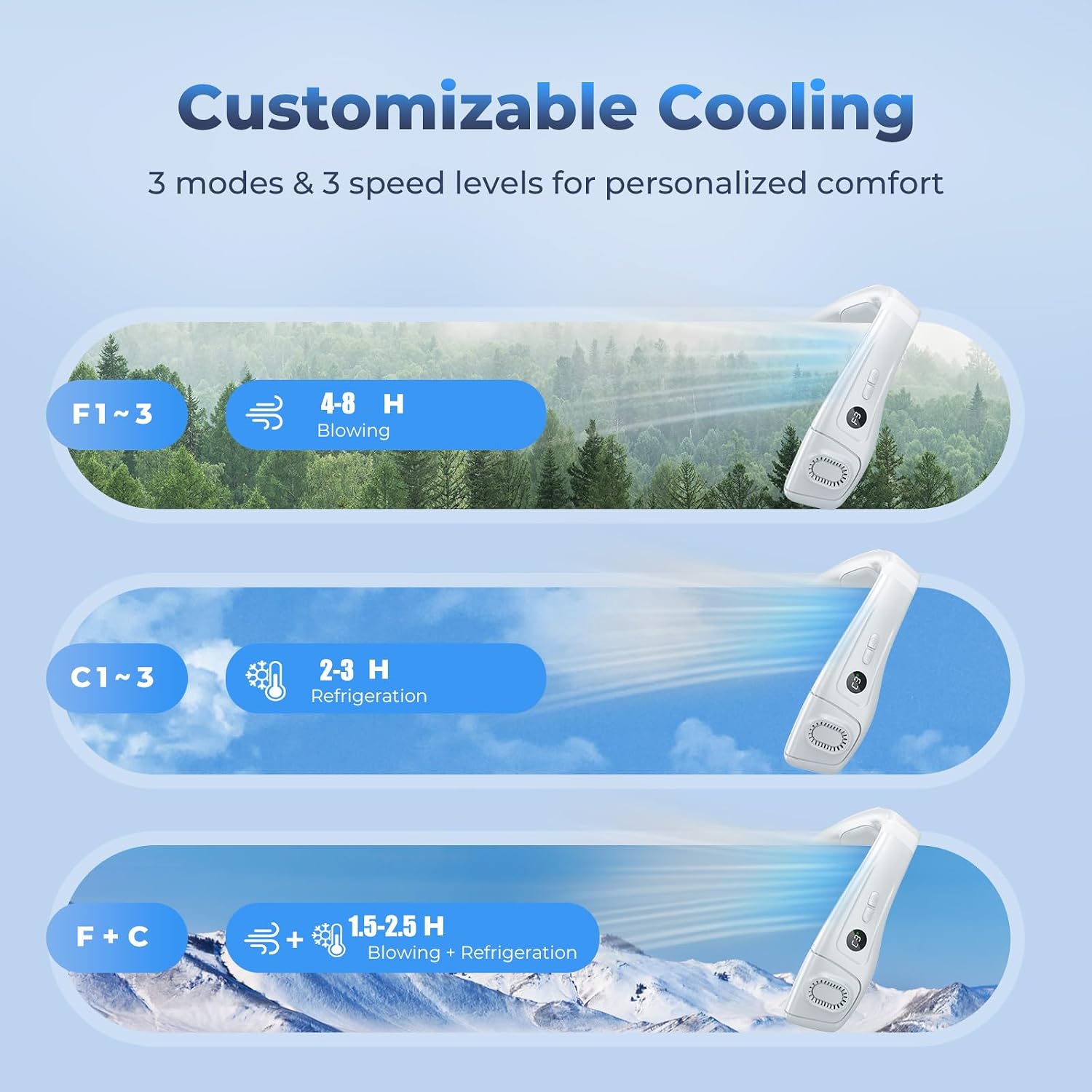 Neck Fan Portable Personal, Neck Air Conditioner Fans That Blow Cold Air, Ergonomic Neck Fan with Cooling Plate, Rechargeable 3D Airflow 3 Modes Wearable for Men Women Outdoor Travel Indoor