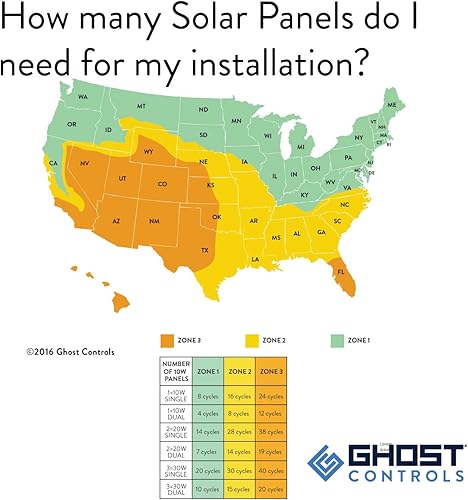 Miniatura 9 de Sistema automático de apertura para puertas batientes de hasta 20 pies de longitud, de Ghost Controls, negro, TDS2, 12.00 volts