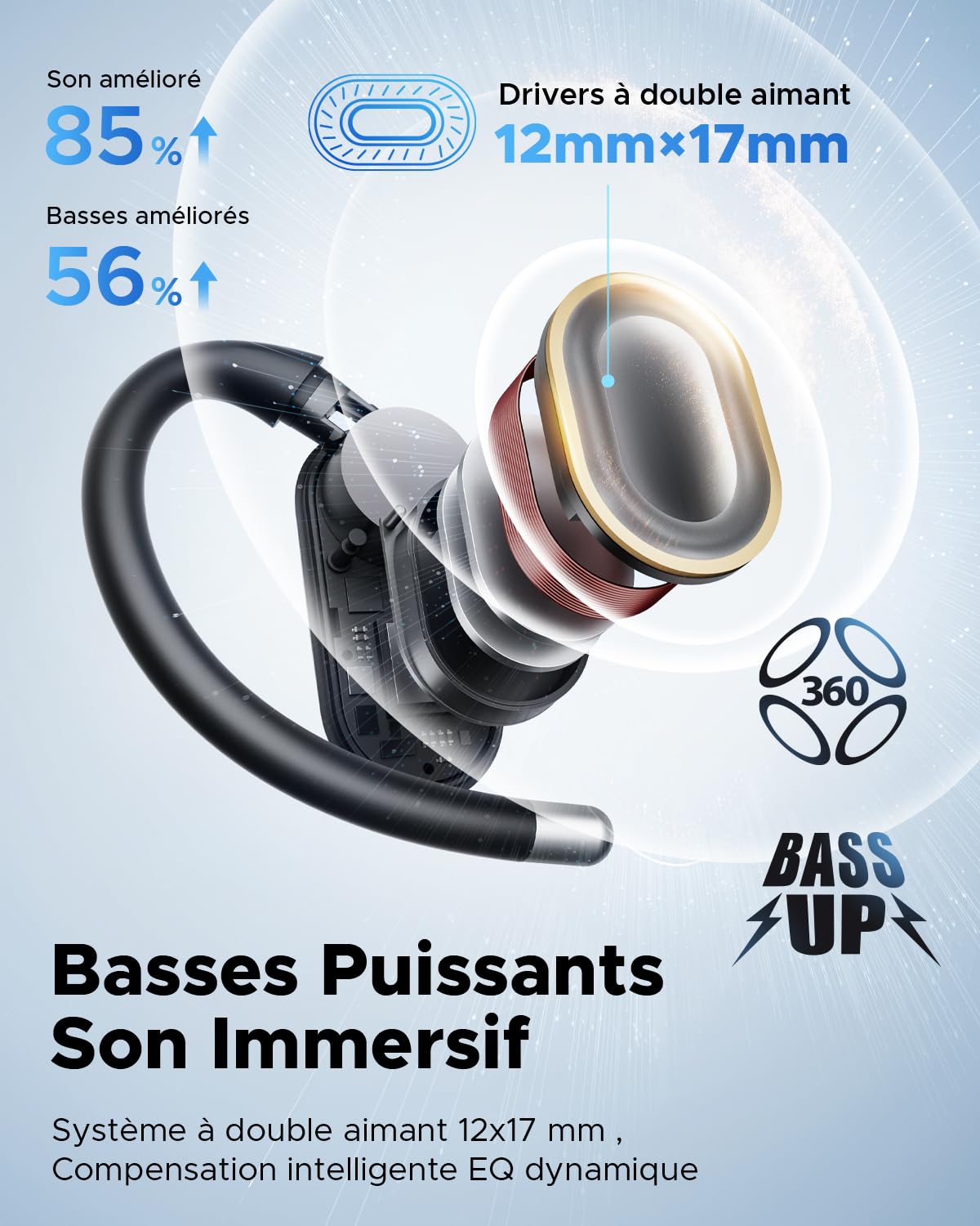 truefree EarFit DS1 Écouteurs Bluetooth Sport sans Fil, Conception Open-Ear à Crochets d’Oreille, Bluetooth 6.0, 40H Autonomie, Affichage Numérique, IPX5, Audio Stéréo 3D, Connexion Double Appareil.