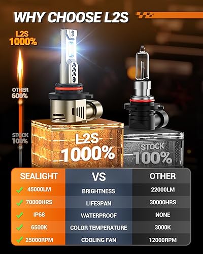 Vista 38 de SEALIGHT Bombillas antiniebla LED amarillas 9145 H10, 13,000 lúmenes, 600% de brillo, 9045 H10, bombillas antiniebla amarillas, 3000 K ámbar