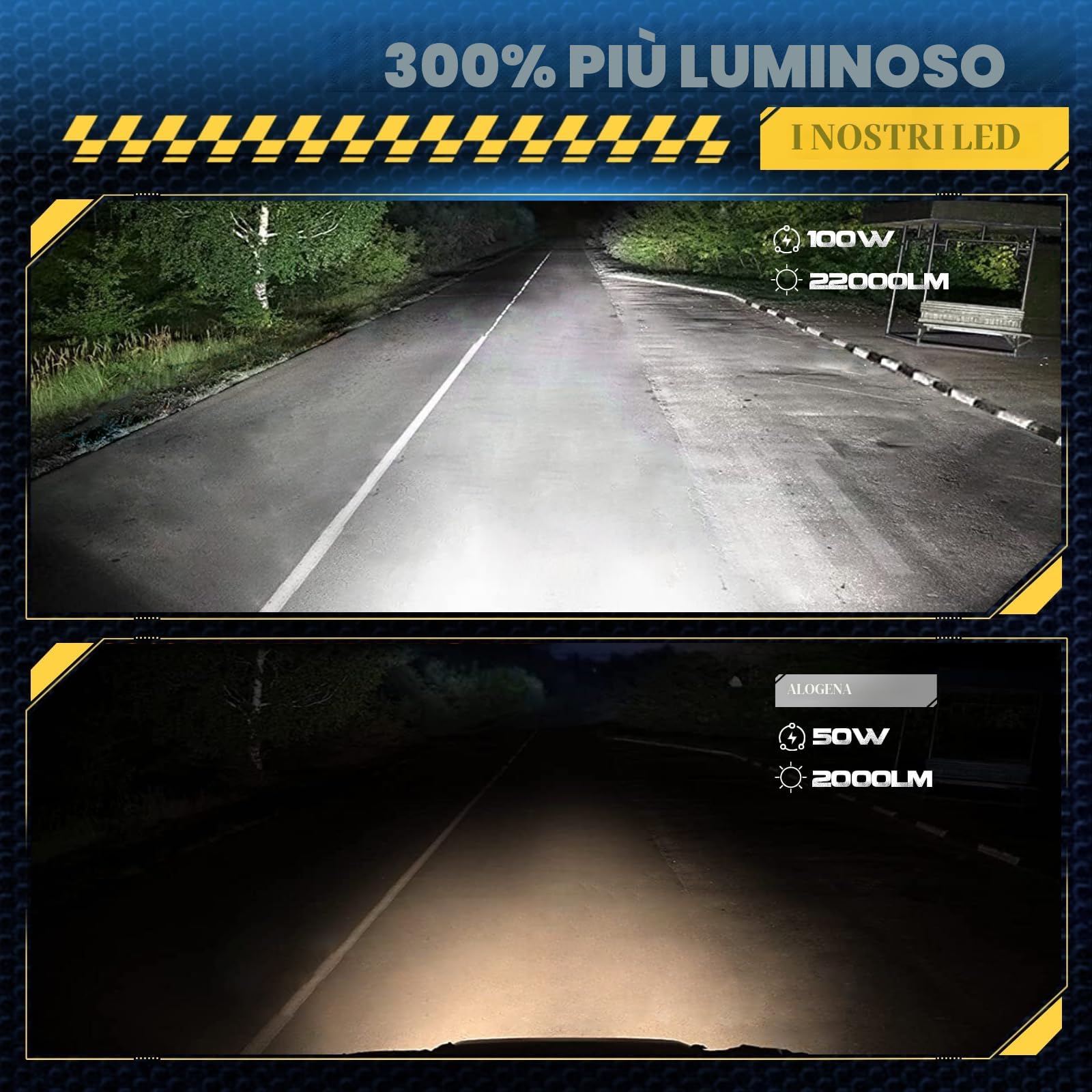 KOYOSO H7 LED 100W 22000LM Lampada 6500K 1:1 Mini Design，Lampadina Led H7 Plug and Play, Confezione da 2