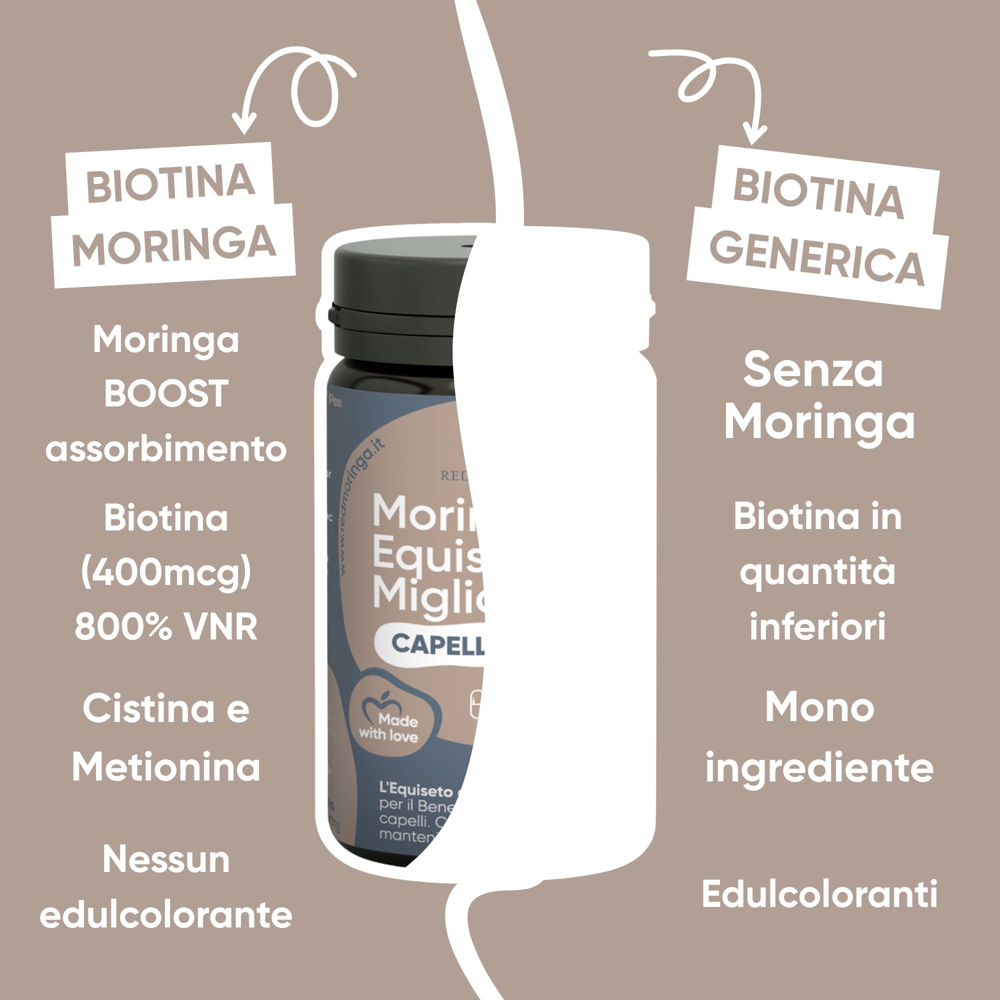 Integratore Biotina Capelli con Moringa, Equiseto, Miglio, Zinco, Cistina, Metionina | Hair Vitamins MIX UNICO | Integratore Anticaduta Capelli Donna e Uomo | 60 Capsule Made in Italy | RedMoringa