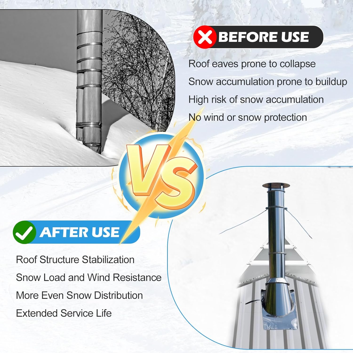 PakaLife Snow Guards for Roof,Snow Splitter&Diverters Guards for Metal Roofs,Snow Removal,Forprotection Stack Pipes and Chimneys Roof,Adjustable Angle and Easy to Install(Silver)