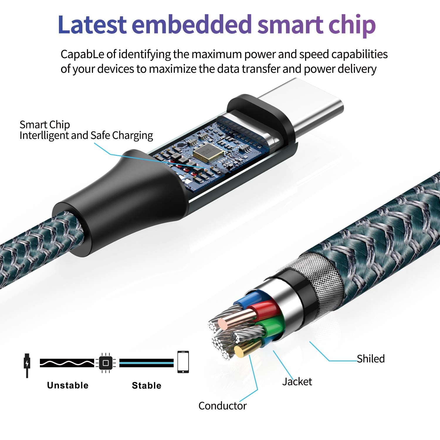 GIANAC Cavo USB [2Pezzi: 0.5m] 3.1A Cavo USB Type-C Nylon Caricatore Ricarica Rapida Cavo Tipo C per Samsung S8 S9 S10 A30 A40 A50 A70,Huawei P9 P20 P10 P30, Xiaomi,Sony,OnePlus