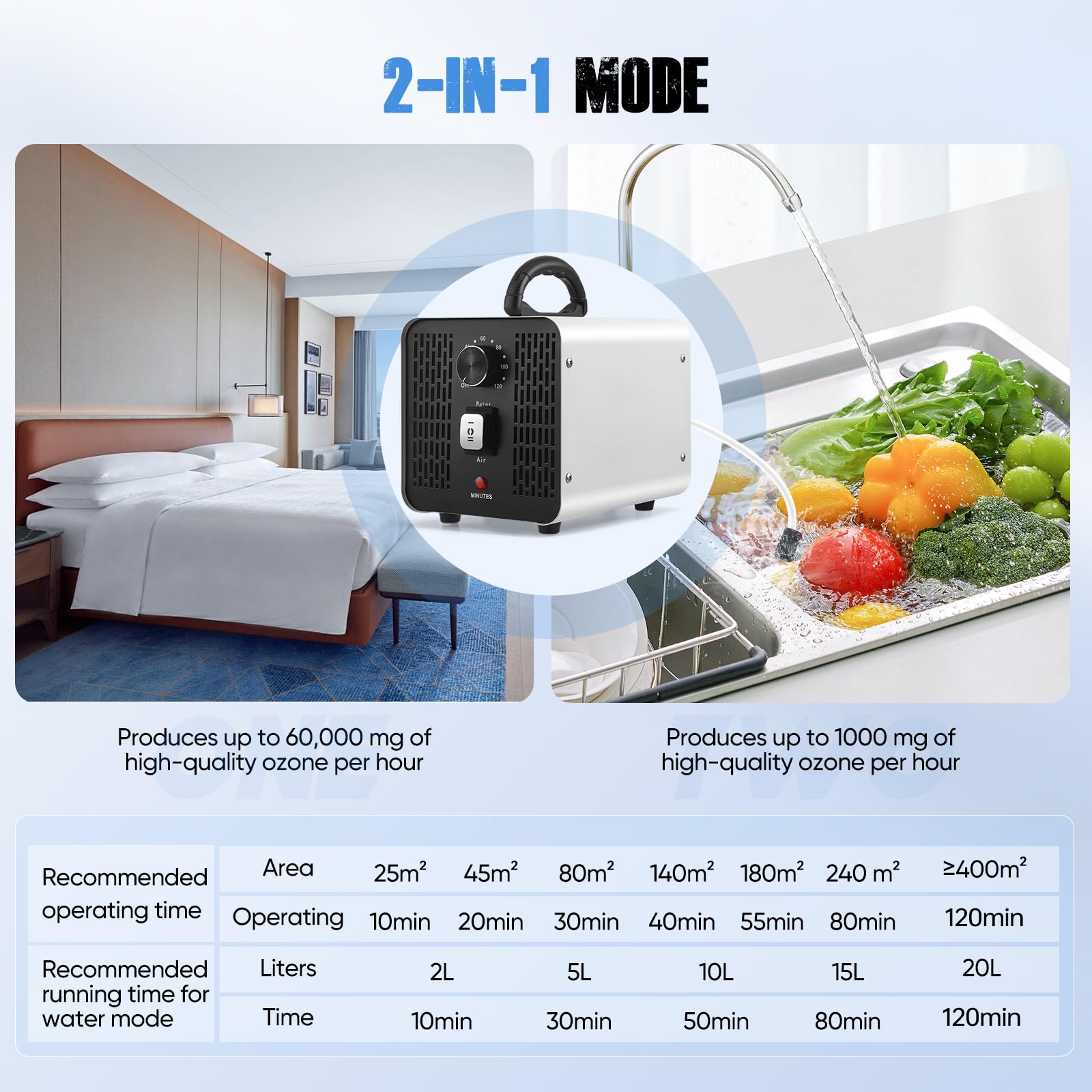 2 In 1 Generatore Di Ozono, 60000Mg/H,con Modalità Acqua e Aria, 400㎡,Timer 120 Min,Ozonizzatore Per Ambienti,Casa,Voiture,Appartamenti,Hotel,Cucina (Bianco)