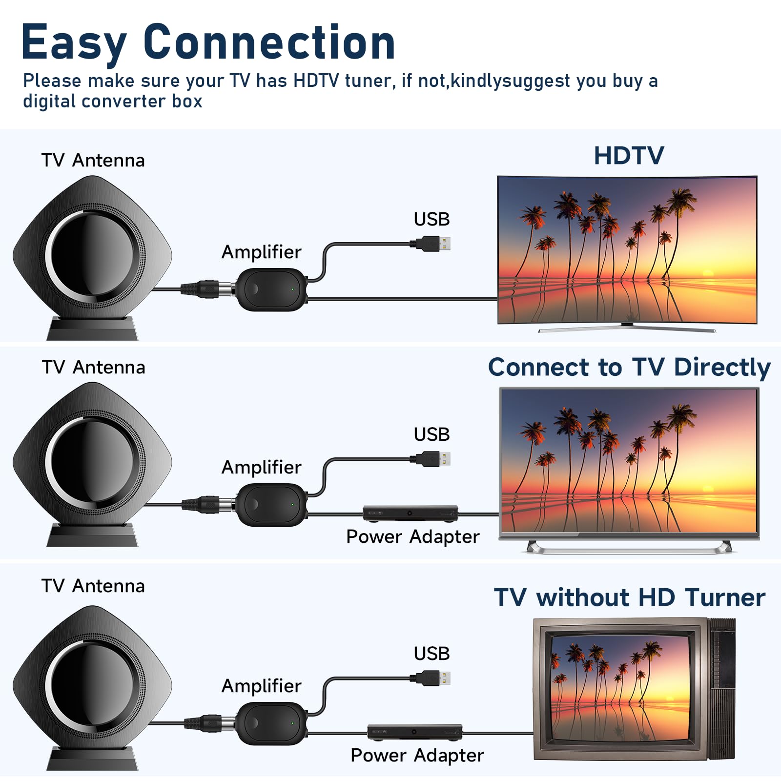 Antenne TV d'intérieur la plus solide jusqu'à plus de 8 500 km, meilleure antenne numérique 2026 pour Smart TV extérieur, antenne HDTV amplifiée canaux locaux 11,6 m - Support 8K 4K 1080p