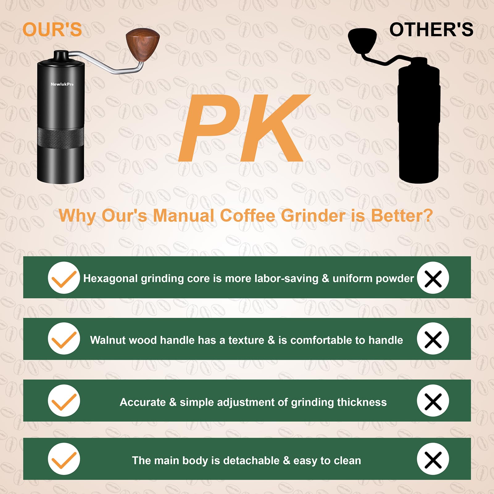 NewlukPro Coffee Bean Grinder,Labor Saving Hand Coffee Grinder,Burr Grinder with Aluminum Body,Sharp Hexagonal Grinding Core,Walnut Handle,24 Evenly Grind Settings,Portable Small Coffee Grinder Manual