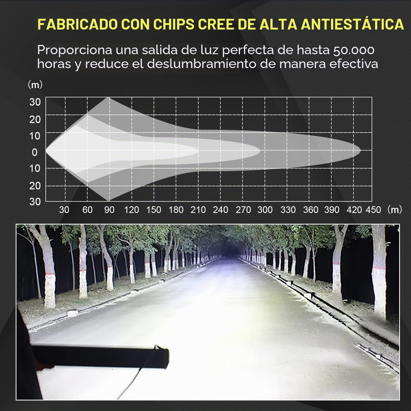 Willpower Barra Led Coche 42'' 107cm 540W Barra de Luz Led Fila Triple Con Arnés de Cableado Faro Led Focos Led 12V 24V Barras Led Trabajo para 4x4 Tractor SUV ATV UTV Camion Barco Todoterreno