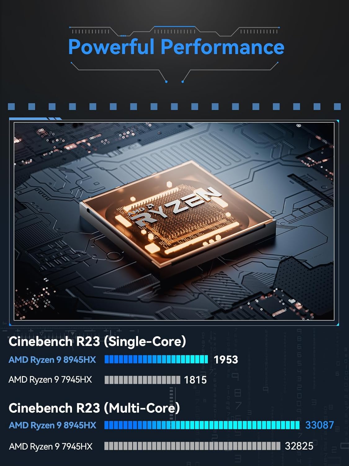 MINISFORUM BD895i SE Mini PC Motherboard AMD Ryzen 9 8945HX(16C/32T) Gaming Computer Without RAM/SSD/OS, 2X DDR5 SODIMM Slots, 2X PCIe4.0 SSD, M.2 2230 Key E Slot, HDMI+DP+USB-C Triple Video Outputs