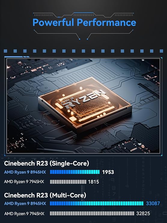 MINISFORUM BD895i SE Mini PC Motherboard AMD Ryzen 9 8945HX(16C/32T) Gaming Computer Without RAM/SSD/OS, 2X DDR5 SODIMM Slots, 2X PCIe4.0 SSD, M.2 2230 Key E Slot, HDMI+DP+USB-C Triple Video Outputs