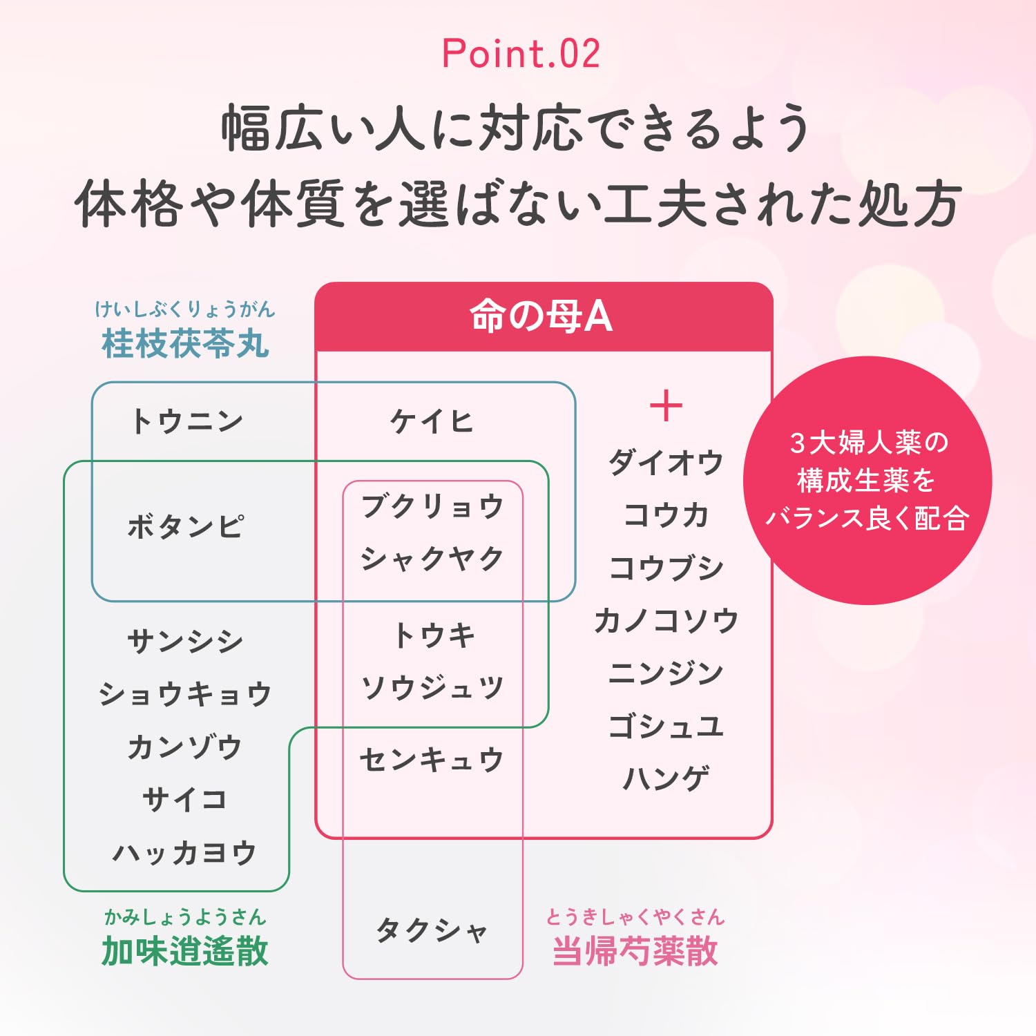 Amazon.co.jp: 【第2類医薬品】命の母A 840錠 : ドラッグストア