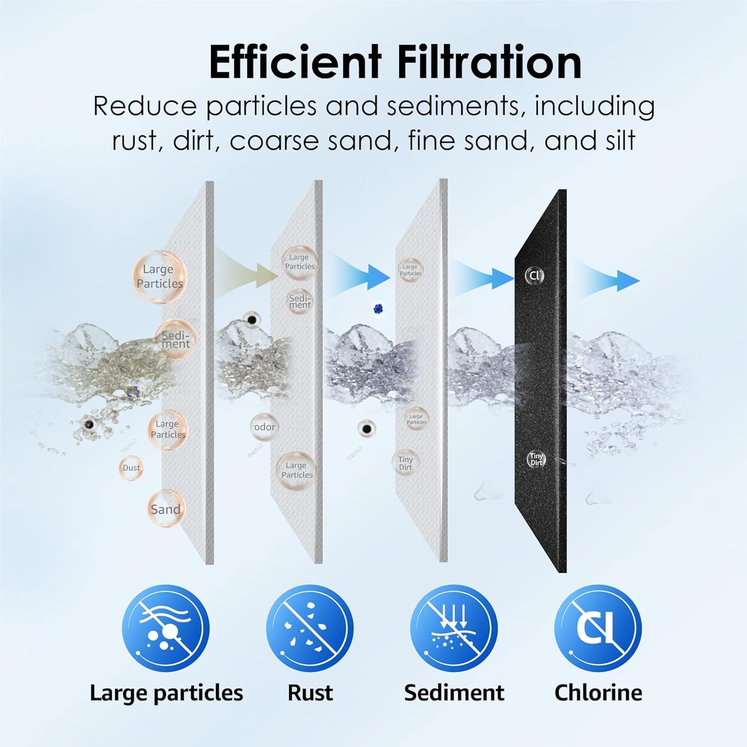 Waterdrop FXHTC Whole House Carbon Water Filter, Replacement for GE® FXHTC, GXWH40L, GXWH35F, Culligan® RFC-BBSA, American Plumber W10-PR, W10-BC, WRC25HD, 10" x 4.5" Cartridge, 5 Micron, Pack of 4