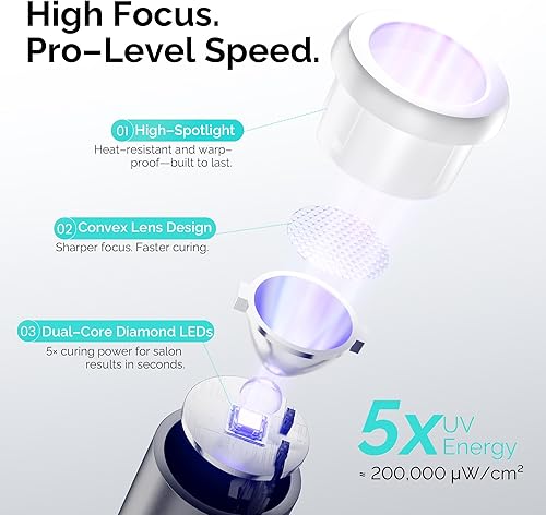 Miniatura 2 de L'UGX Luz ultravioleta de mano para uñas de gel con carga rápida magnética, lámpara LED portátil de alta potencia para esmalte de gel, secadora