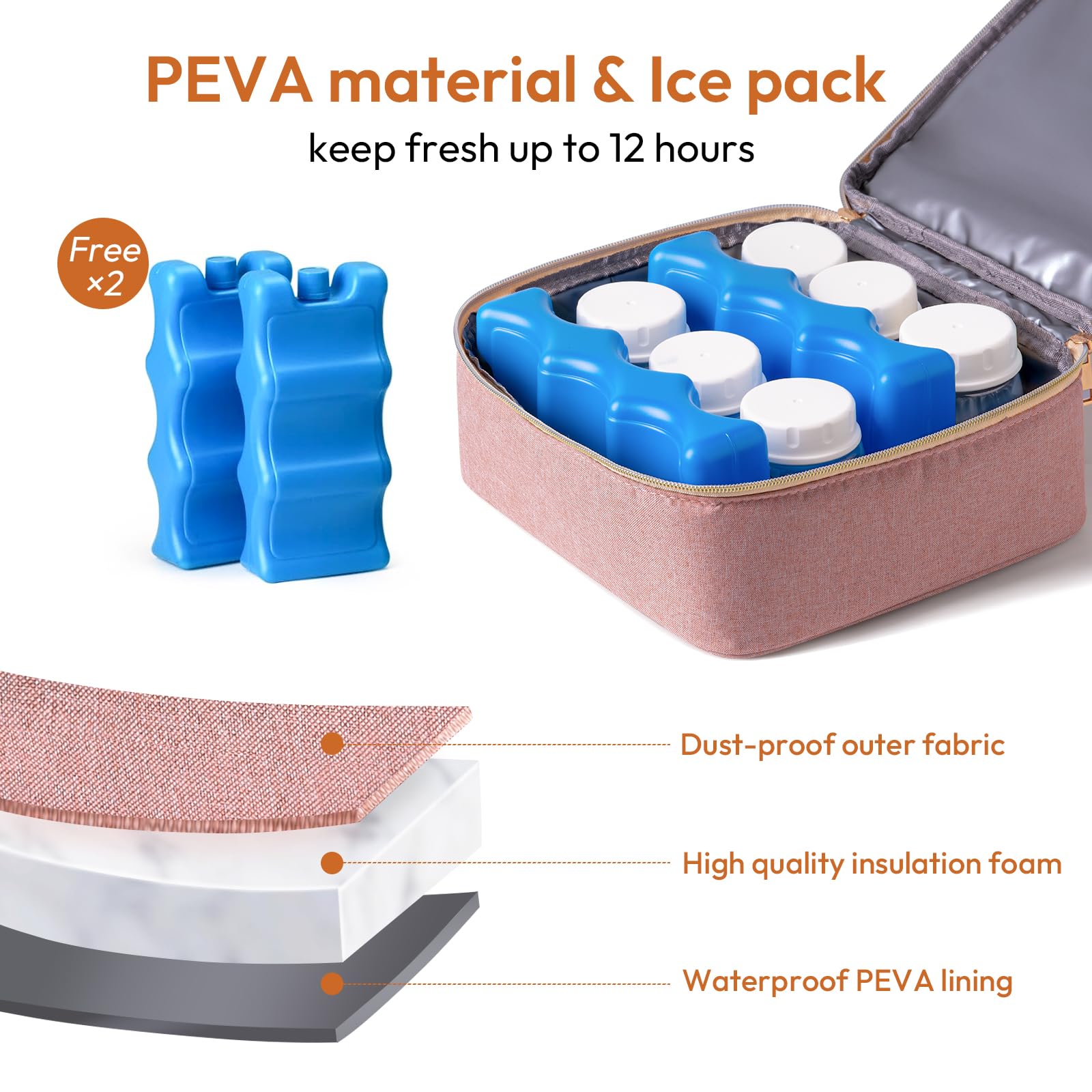 NCVI Bolsa para sacaleches, mochila compatible con Spectra S1, S2, Medela, bolsa de leche materna separable de doble capa con enfriador, bolsa de pañales multifuncional para trabajar y amamantar fuera