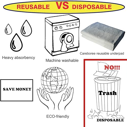 Miniatura 6 de Almohadilla de cama para incontinencia reutilizable de 36 x 72 pulgadas, se adapta a cama King, grande, lavable, impermeable, protector de colchón