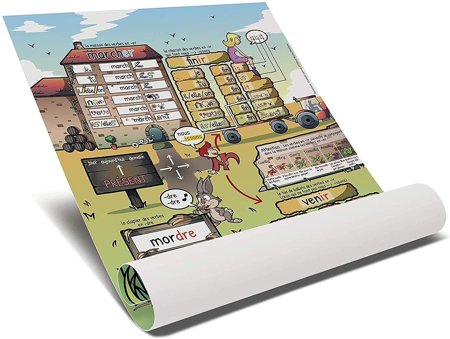 MultiMalin Coffret Conjugaison du Présent Images Mentales CE1 à CM2 | Livret, DVD, Jeu de cartes, Méthode des images mentales, Apprendre la Conjugaison du Présent avec Plaisir