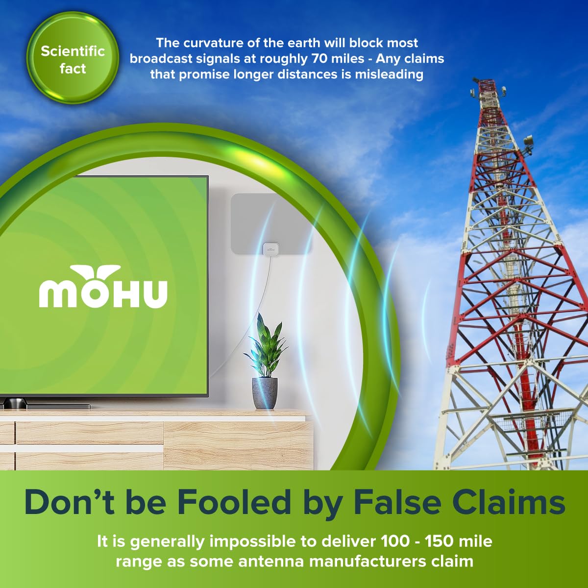 Mohu Leaf Amplified - Antena de TV interior ultrafina, rango de 60 millas, amplificador de interruptor de sacudidas, UHF VHF, multidireccional, 4K UHD, NEXTGEN TV, con cable de 12 pies