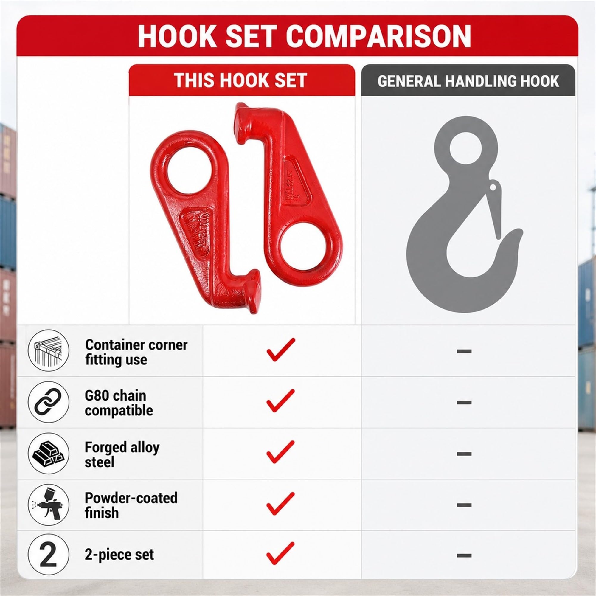 Set ganci di sollevamento for container, acciaio forgiato 12,5T | Acciaio legato, uso portuale e magazzino, compatibile con catena G80, set di ganci rossi da 2 pezzi