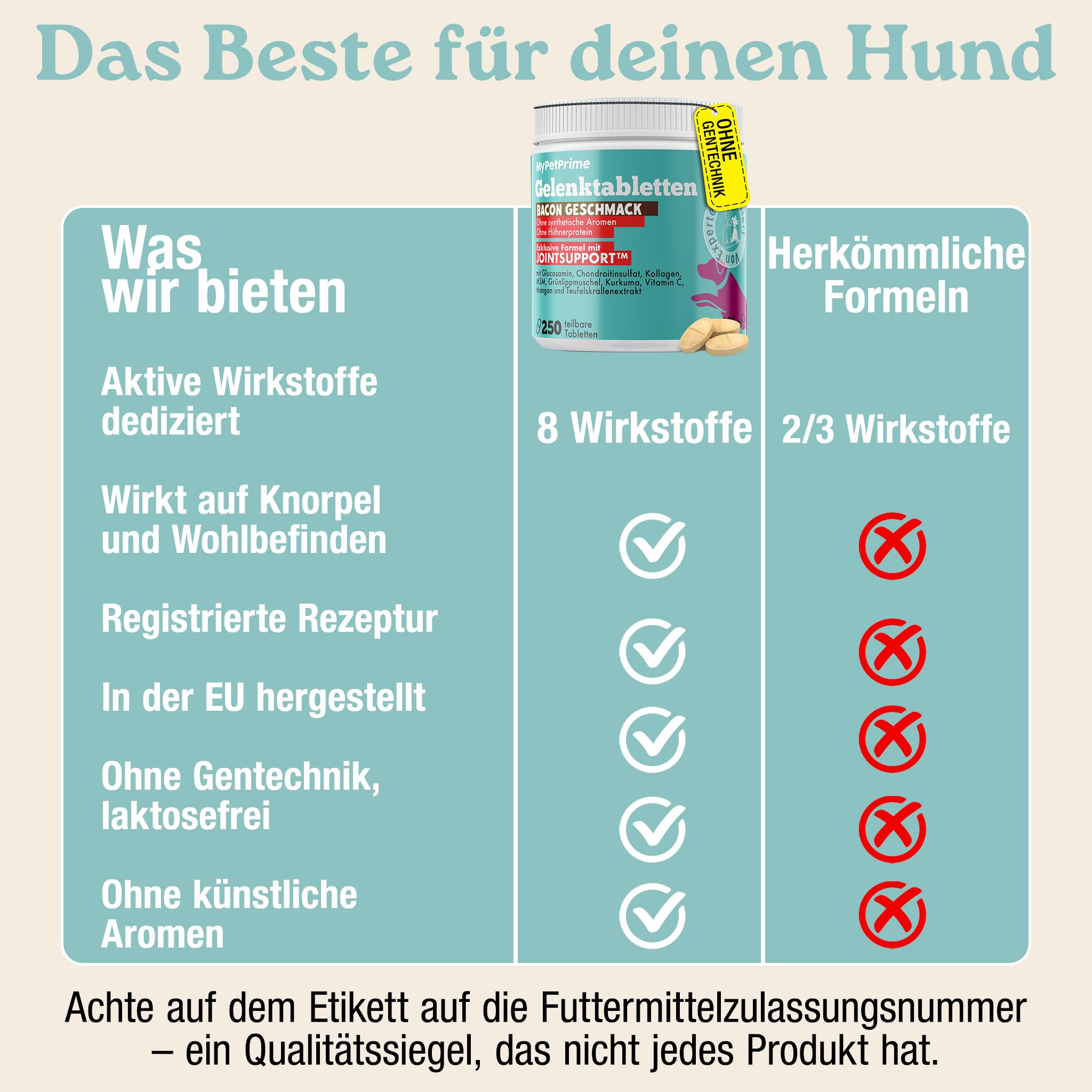 MyPetPrime Gelenke Hund 250 Tabletten | Gelenktabletten Hunde JointSupport
