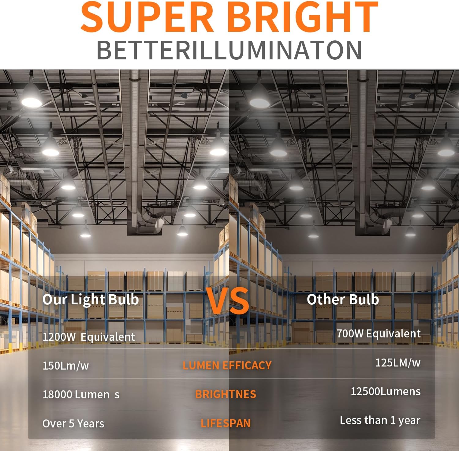 1200W Equivalent Led Corn light bulbs,120W 18000 Lumens LED Corn Bulb 5000K Daylight White Lamp,E26 Medium/E39 Mogul Base,2-Pack Large Area Lights For Outdoor Indoor Garage Warehouse High Bay Lighting