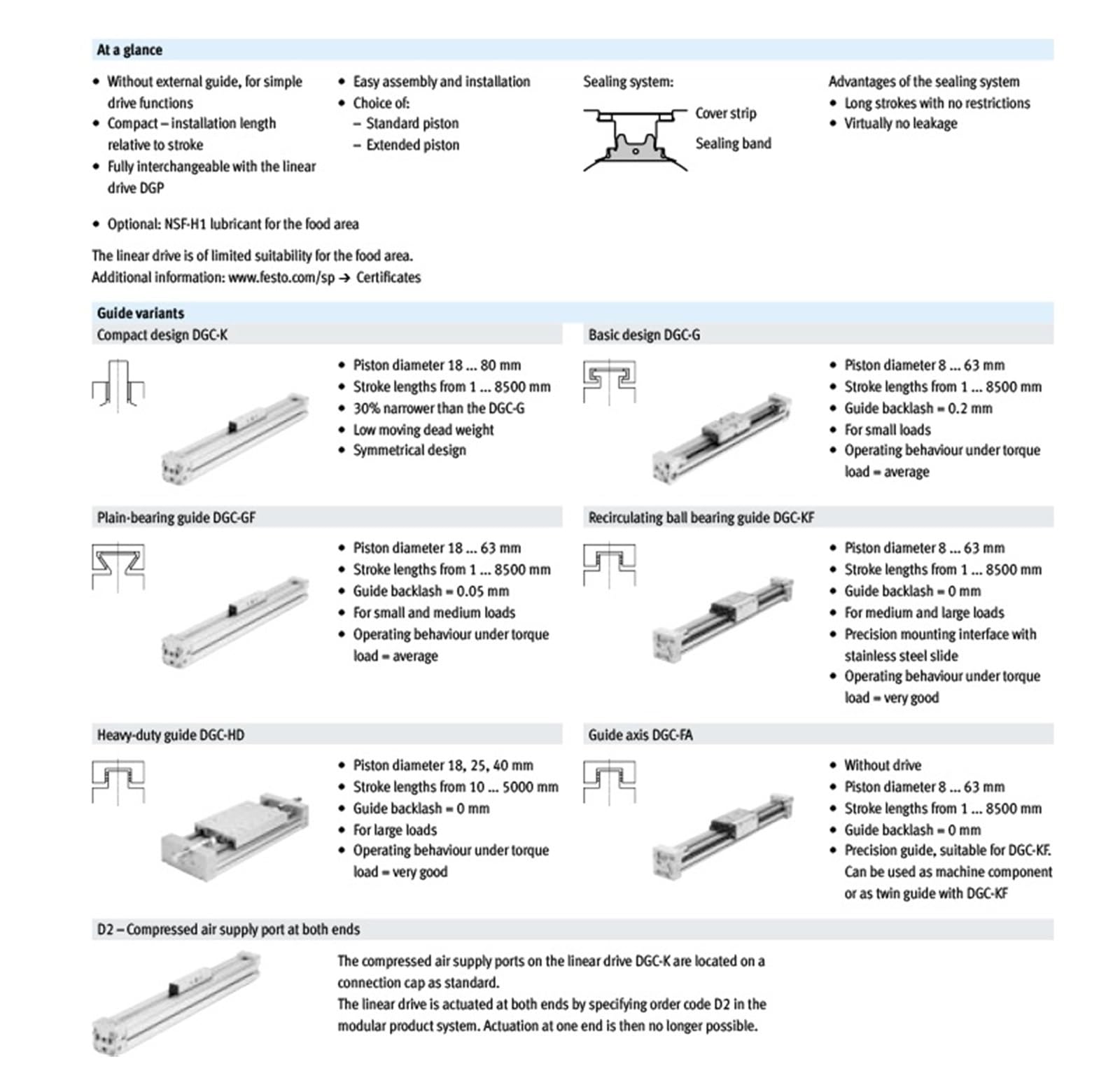 Pneumatik-Zylinder Mechanischer kolbenstangenloser Hochgeschwindigkeitszylinder mit Führungsschiene und langem Hub DGC-K-25-100-PPV-A DGC-K-32 40-100-PPV-A(1300mm,DGC-K32)
