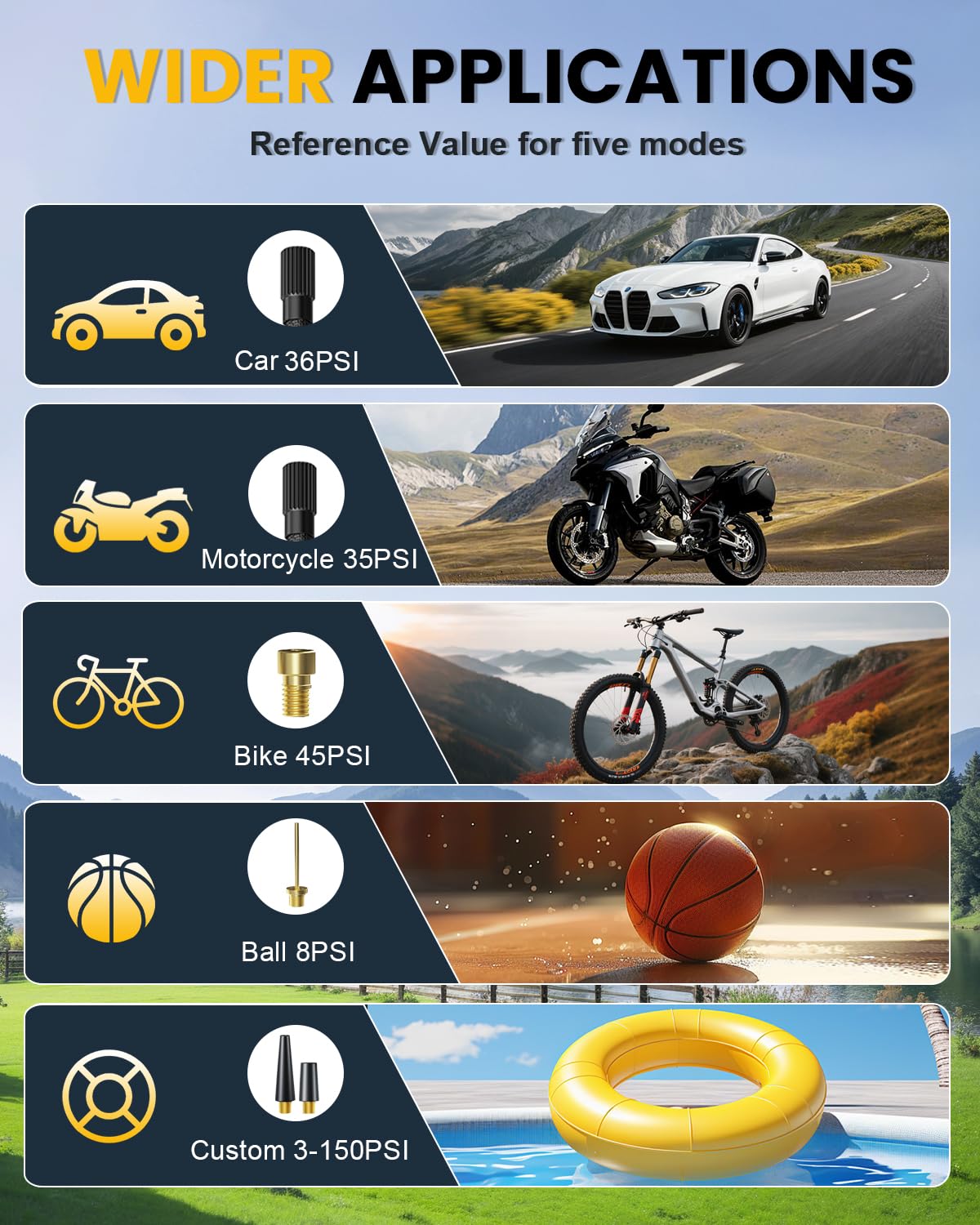 Tire Inflator Portable Air Compressor, Electric Air Pump for Car, Motorcycle, Bike, Balls with Tires Pressure Gauge, 150PSI Air Compressor Portable, Tires Pump with LED Light & Auto Shut-Off