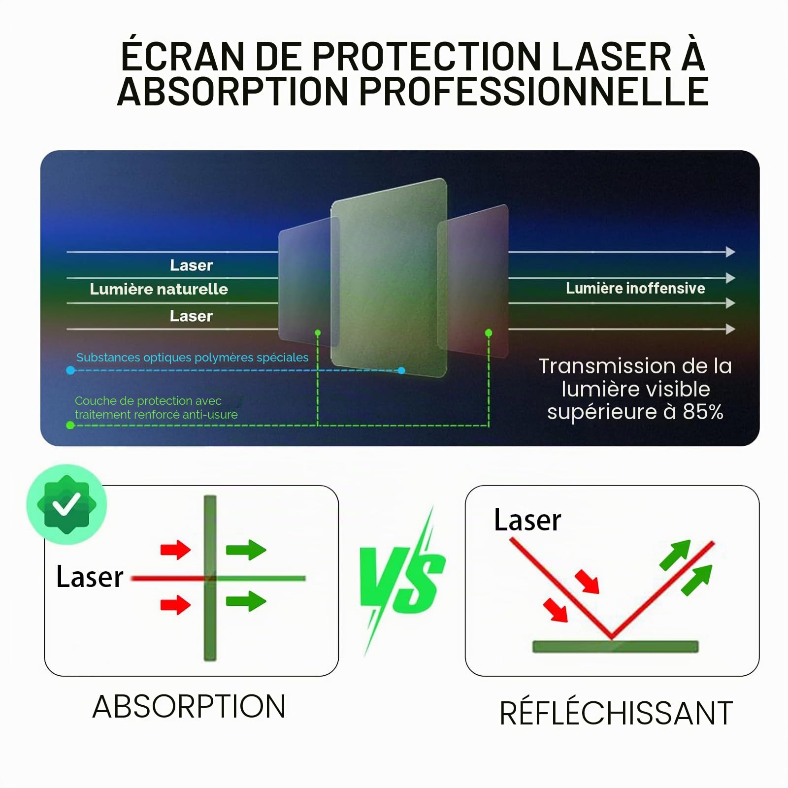 Bouclier de fenêtre de sécurité laser pour 800-1100 nm (30,5 x 30,5 x 0,5 cm) haute puissance en verre organique 800-1100 nm fibre optique plaque de protection contre la lumière infrarouge plaque de
