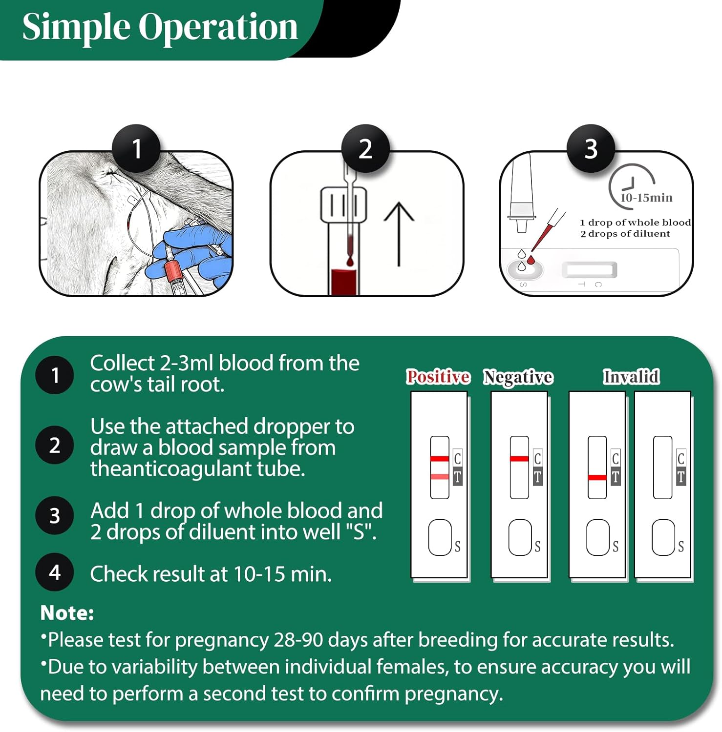 5-Pack Bovine Pregnancy Test Kit for Cows, Rapid Results in 5-20 Minutes, Works with Whole Blood, Serum & Plasma for Dairy & Beef Cattle