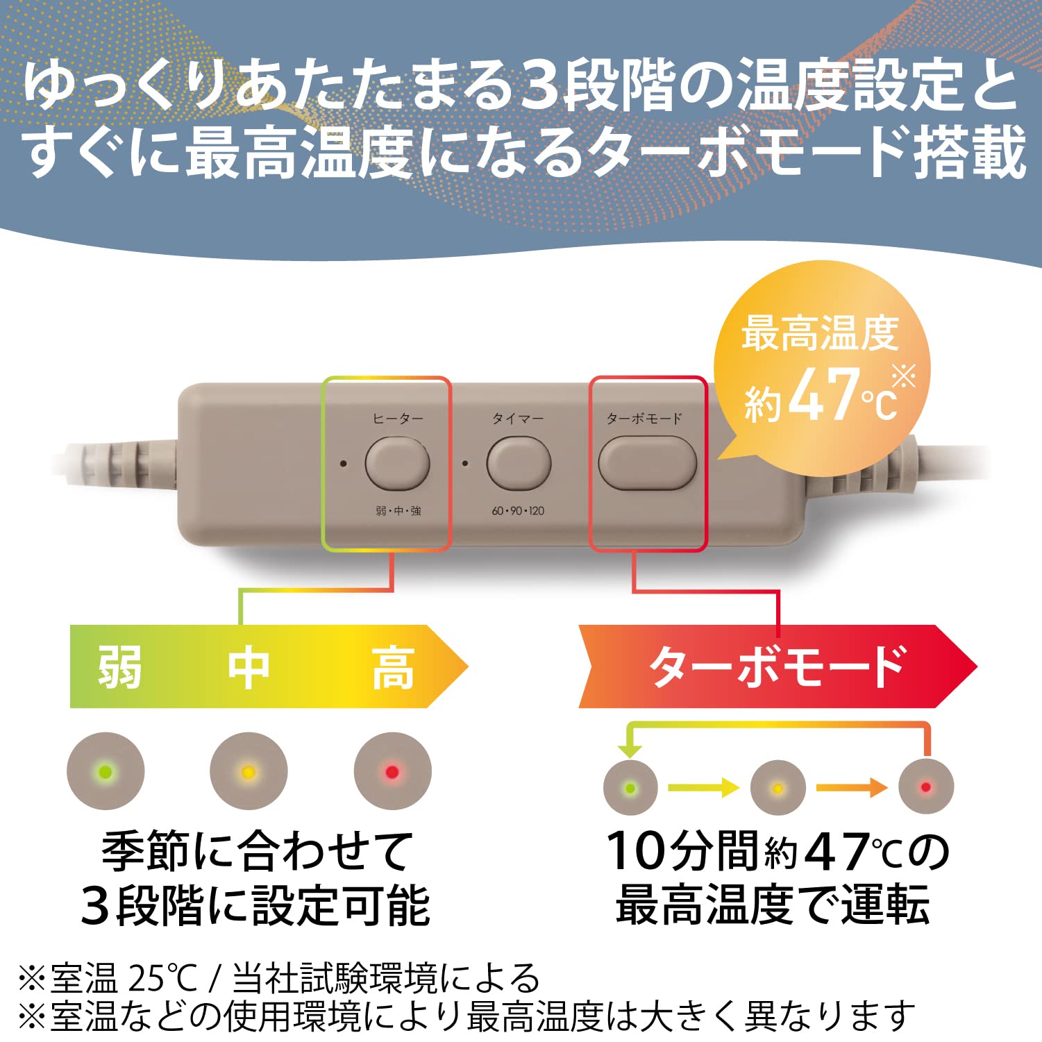 Amazon.co.jp: エレコム ウエストウォーマー 腹巻 ネックウォーマー