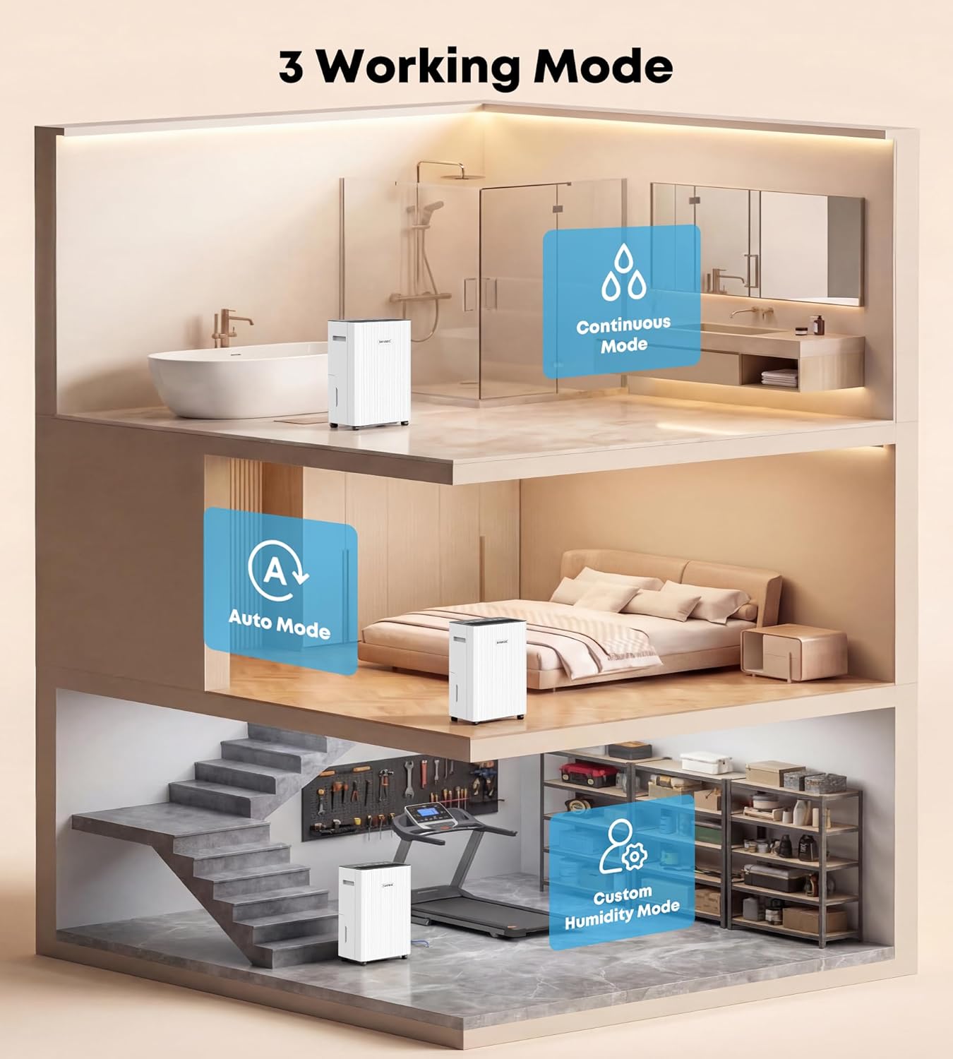 2500 Sq.Ft Dehumidifier for Basement, 32 Pint Dehumidifiers for Home with Drain Hose, Ultra Quiet 32dB, Smart Humidity Control, 24H Timer, Energy Efficient, Portable for Bedroom, Bathroom, RV
