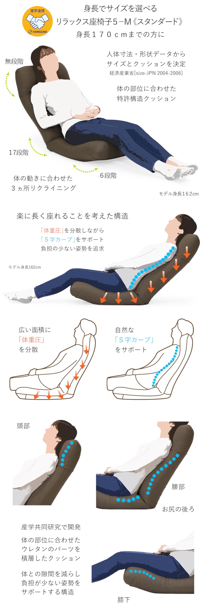 Amazon｜[座椅子ヤマザキ] ヘッドカバー付き 産学連携 リラックス座椅
