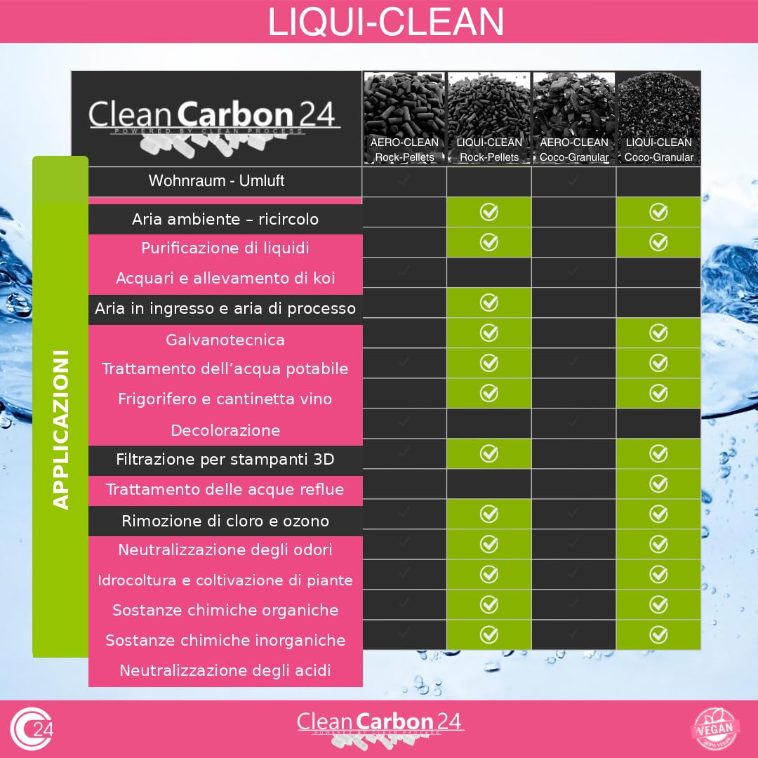 Clean Carbon 24 LIQUI-CLEAN Granuli di carbone attivo 8×30 Mesh, 10 L | 5 kg