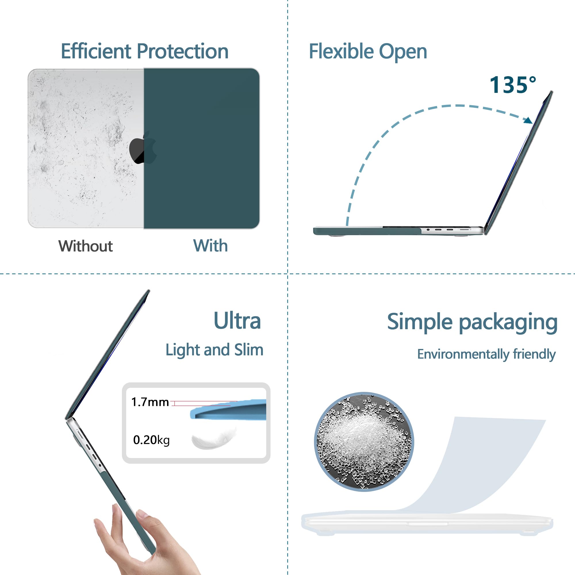 NPUOLS Custodia per 2024-2021 MacBook Pro 14 Pollici M4 M3 M2 M1 Pro Max A3112 A3401 A3185 A2918 A2992 A2779 A2442, 14,2" Opaco Rigide Protettiva Cover e Sottile TPU UE Tastiera Cover, Deep Teal