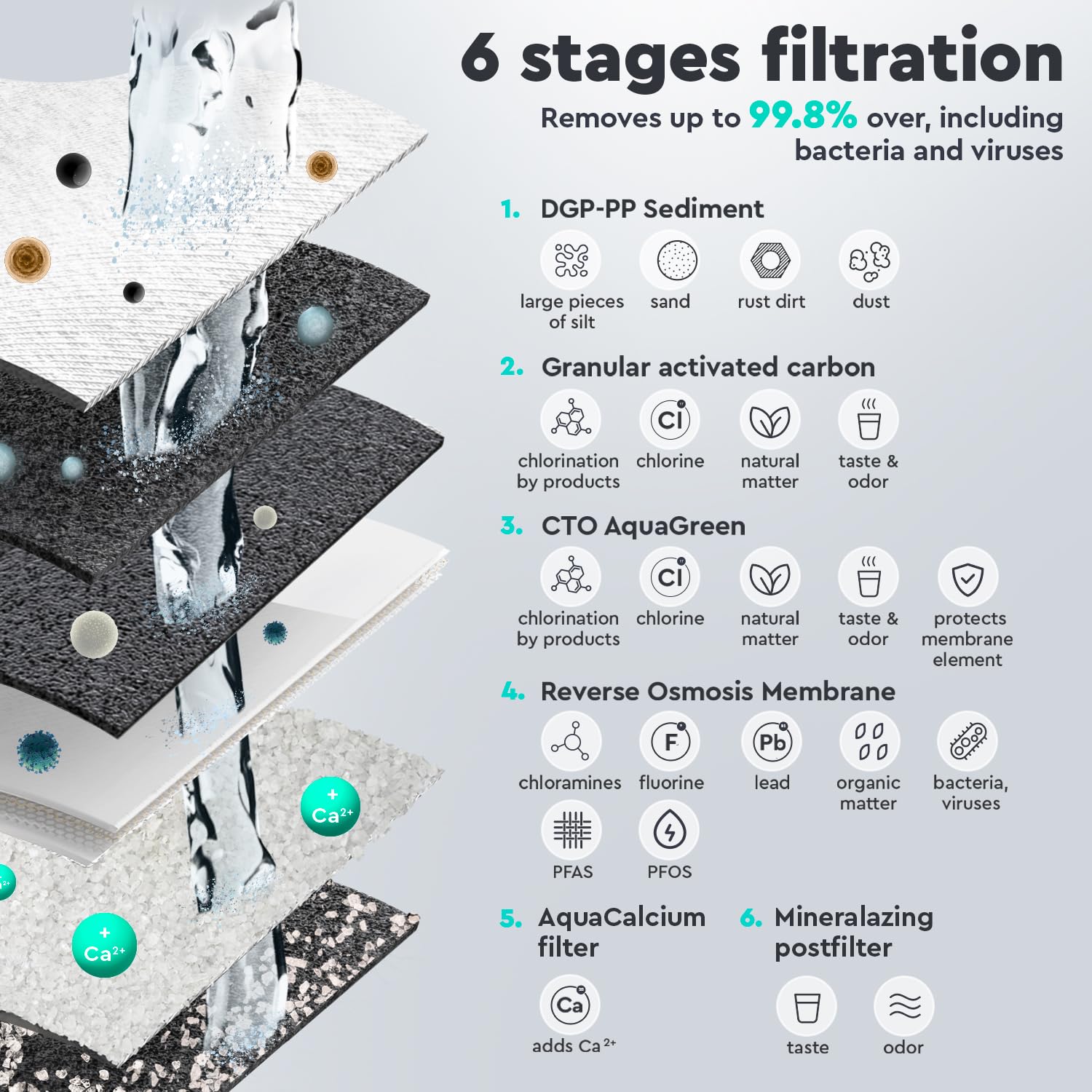 Ecosoft P'URE AquaCalcium Mint Filtre à osmose inverse pour la maison, filtre 99 | 8 purcent des polluants de l'eau | minéralise l'eau potable avec du calcium | avec réservoir d'eau
