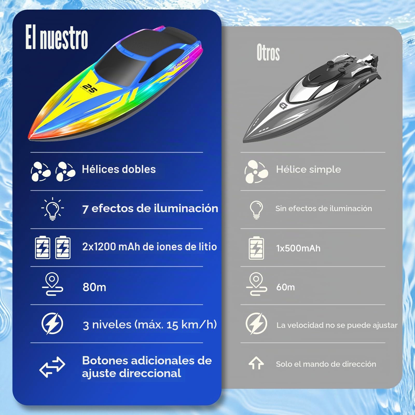 WUQNGI Barco Teledirigido Profesional con Luces LED de 7 Modos, Lancha Teledirigida de Alta Velocidad para Niños y Adultos, Barco RC para Piscina y Lago, 2 Baterías 120 Min, 2.4GHz, Autoadrizable