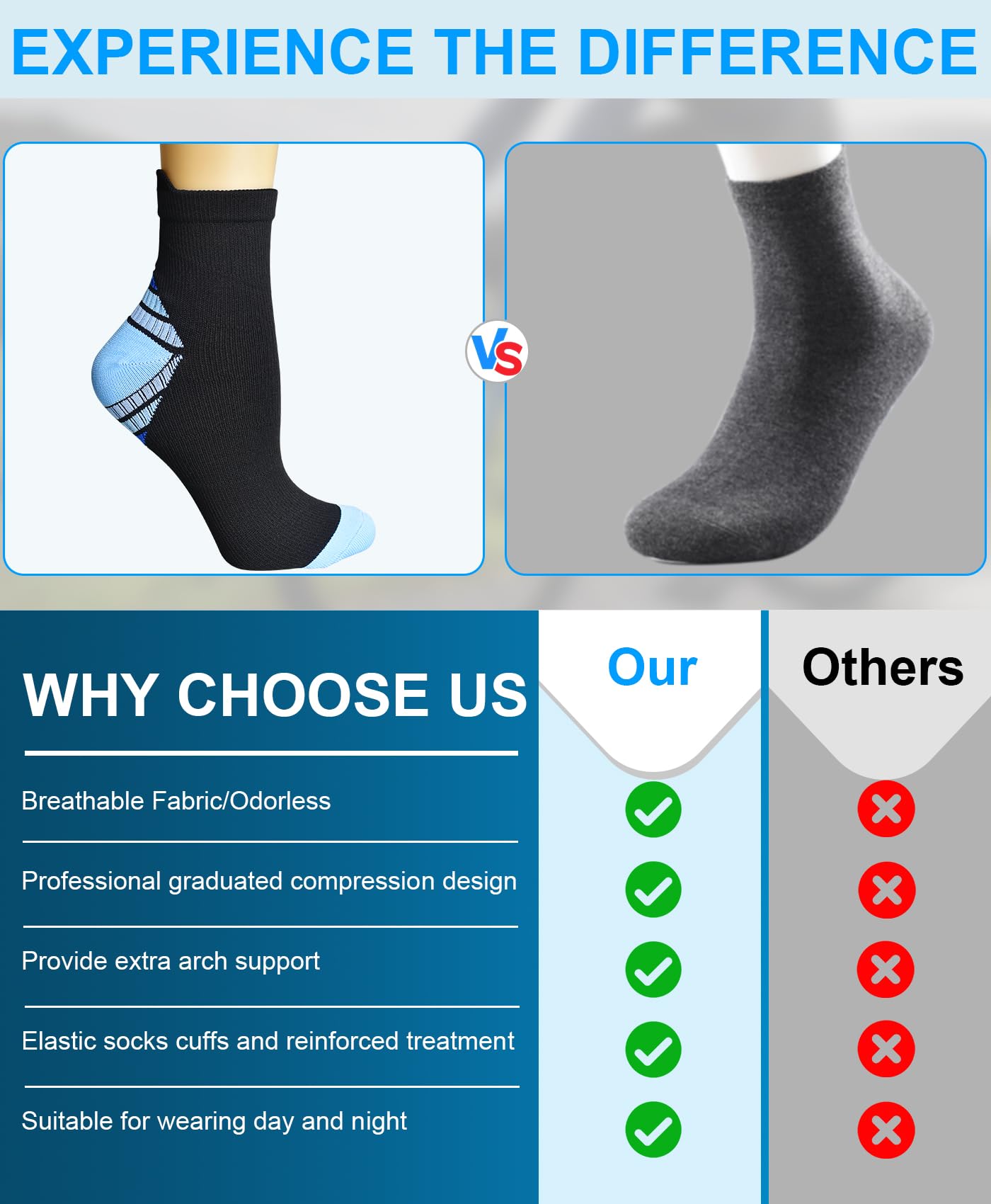 8 Pares Calcetines de Compresión Tobilleros Hombre Mujer Fascitis Plantar Medias Compresion para Soporte el Arco Deporte Trail Running Ciclismo Senderismo Verano Cortos Transpirables