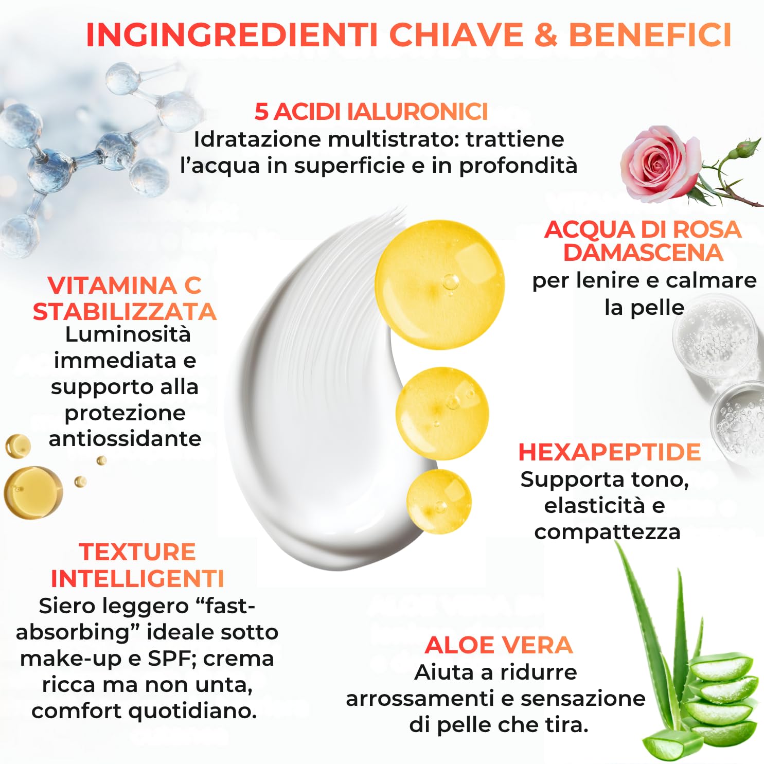 Dr. Dermaluci Lab - Cofanetto Regalo Donna/Uomo Compleanno BIO - Antirughe, Idratante, Illuminante - Siero Vitamina C + Crema 5 Acidi Ialuronici 2x100ml - Hexapeptide, Centella - Made in Italy