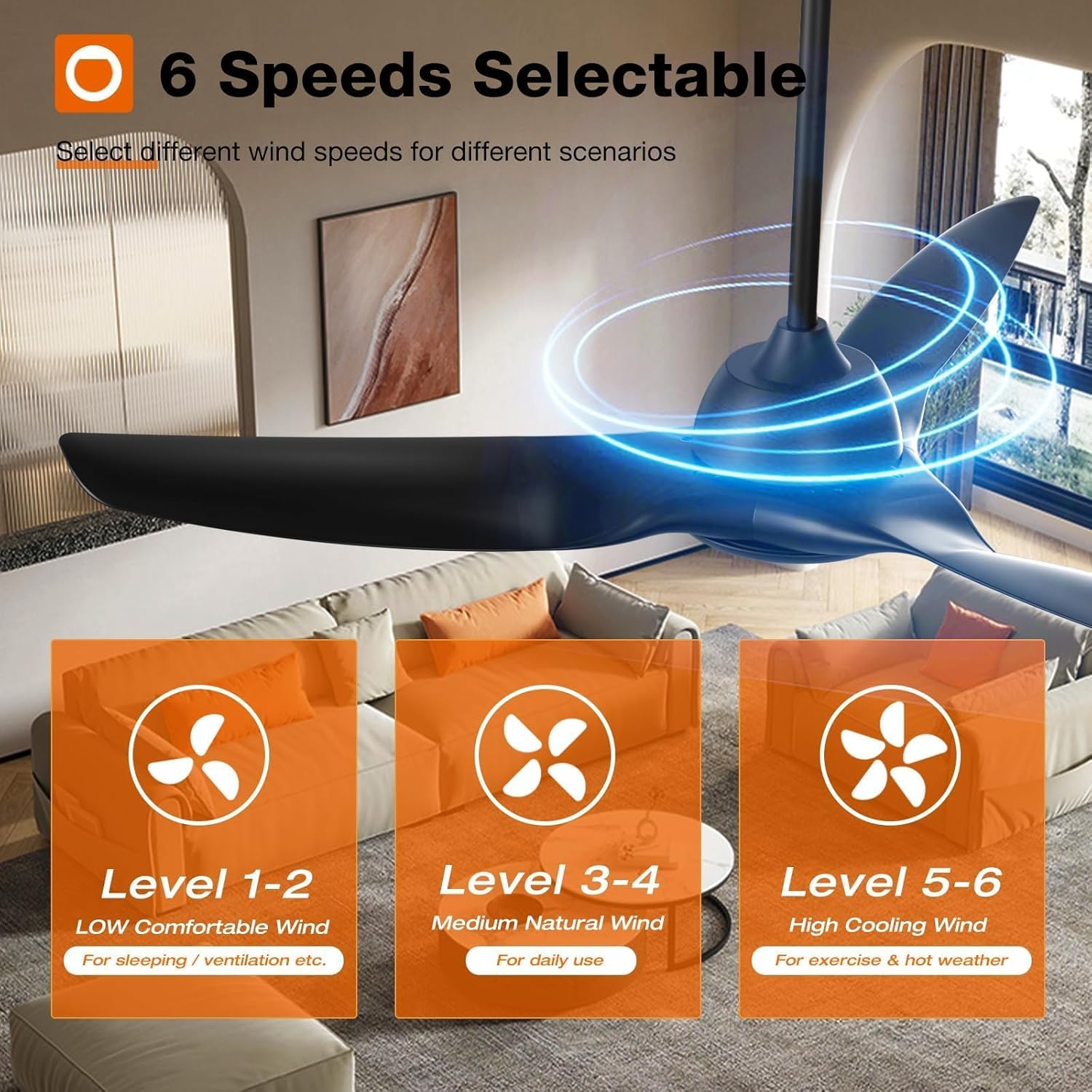 Diagram showing three fan speed categories: Level 1-2 for low comfortable wind, Level 3-4 for medium natural wind, and Level 5-6 for high cooling wind.