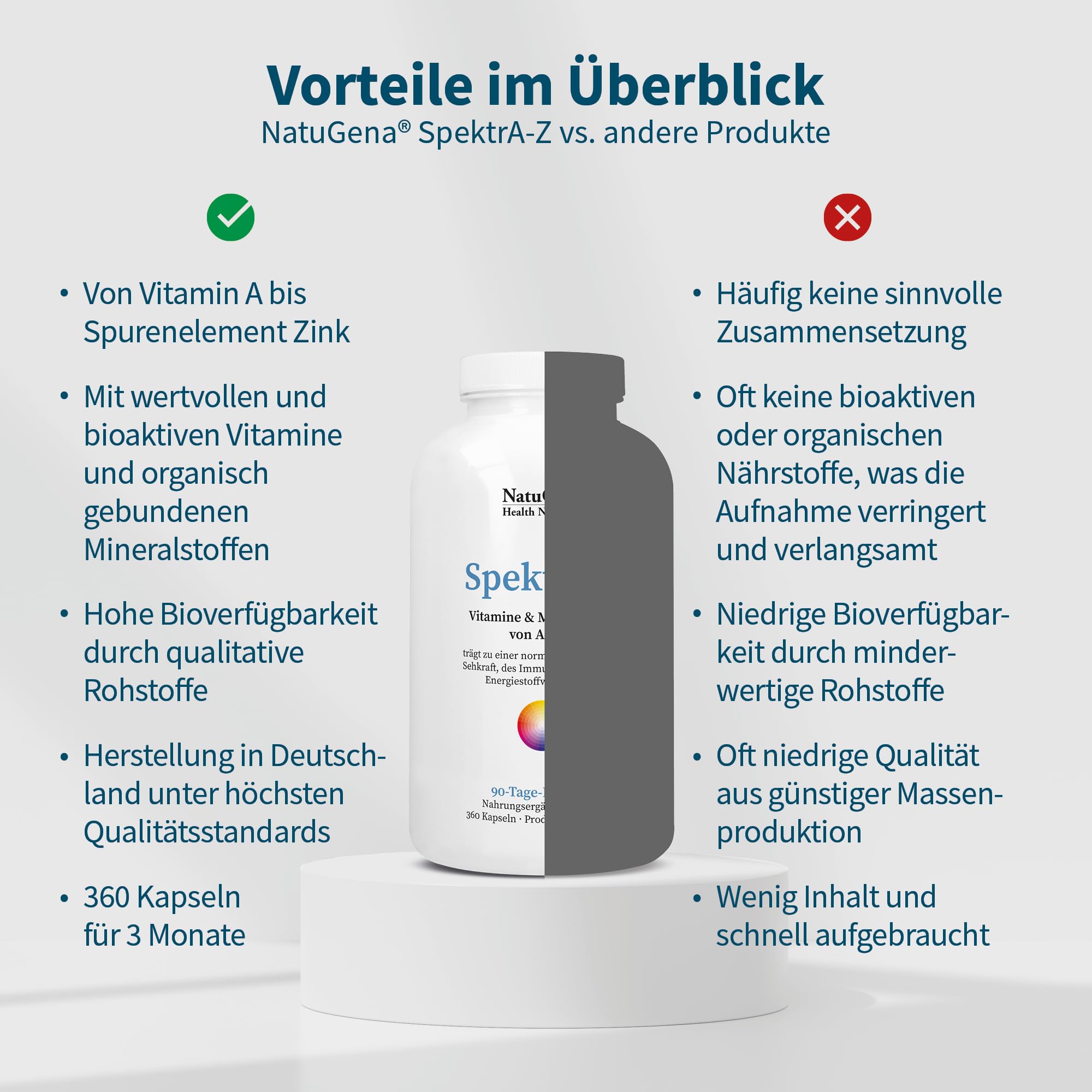 NatuGena SpektrA-Z, Multivitamine von A-Z, umfangreiches Spektrum an bioaktiven Vitaminen und Mineralstoffen, 360 Kapseln (3 Monats Packung)