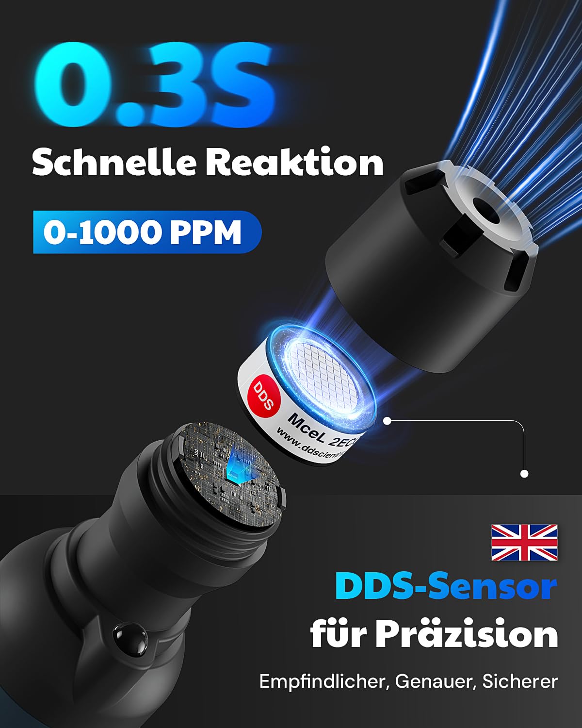 AGT-2459 Tragbarer Kohlenmonoxid-Detektor, wiederaufladbar, 0~1000PPM, mit akustischem und visuellem Alarm, TFT-Farbdisplay – für Zuhause, Reisen, Industrie und Mobile Einsätze – Blau