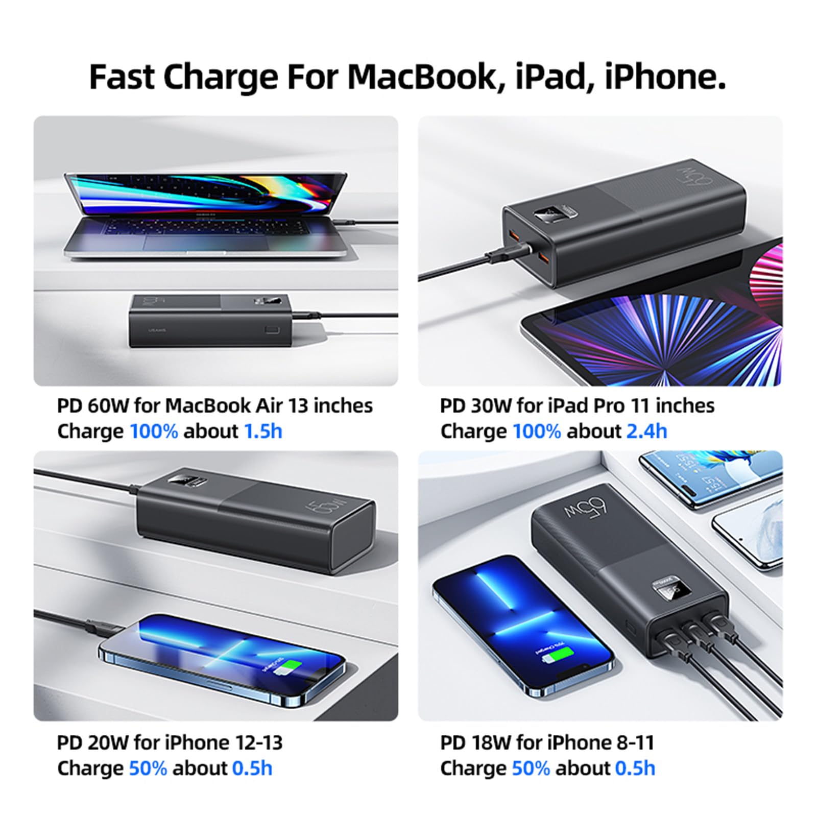 Powerbank o dużej pojemności i mocy 65 W o dużej pojemności 30000 mAh. Nadaje się do ładowania laptopów i telefonów komórkowych