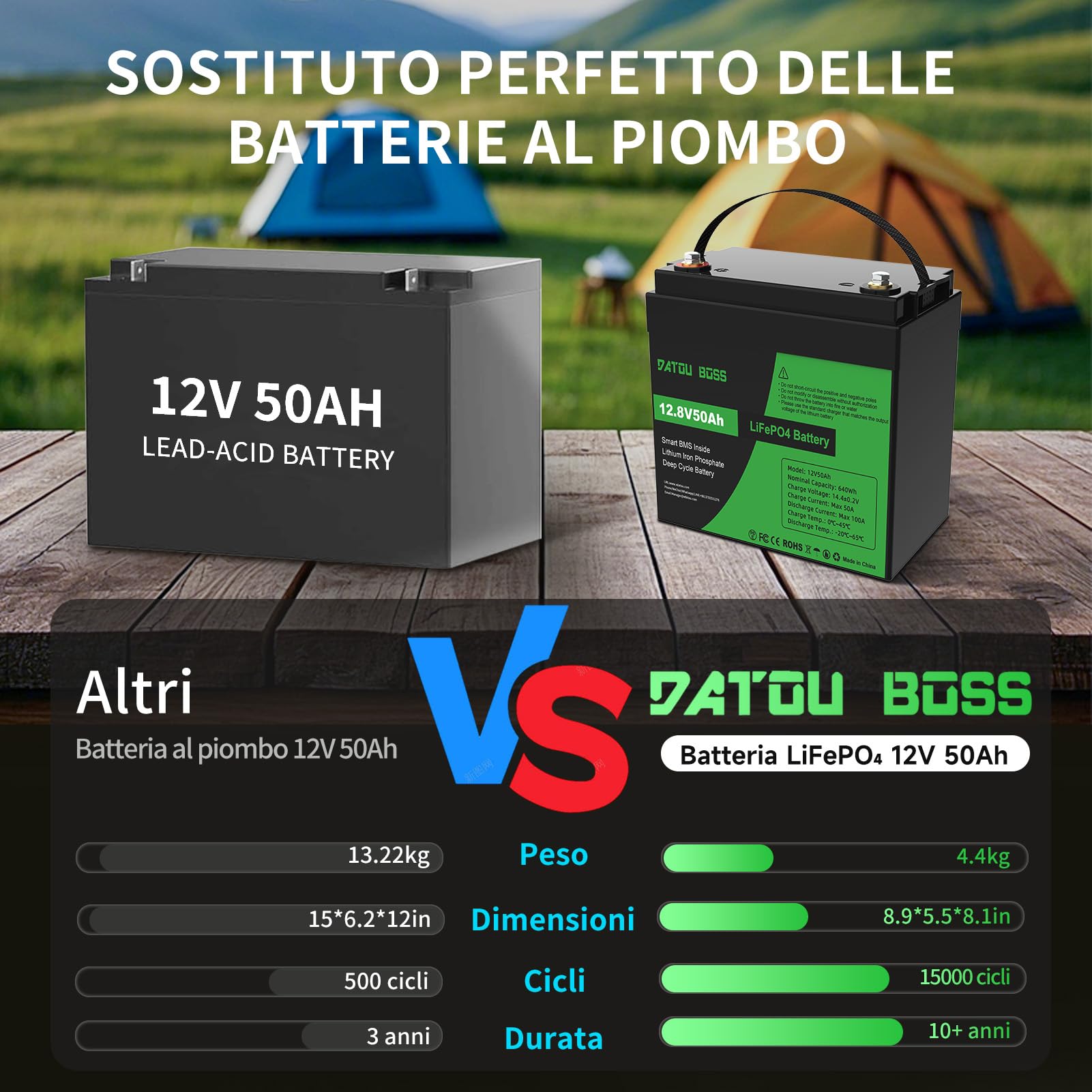 DATOUBOSS Batteria al Litio 12V 50Ah LiFePO4, integrata 50A BMS 15000+cicli Batteria al litio a ciclo profondo MAX 640W Supporto di potenza in serie/parallelo, perfetto per solare, RV.