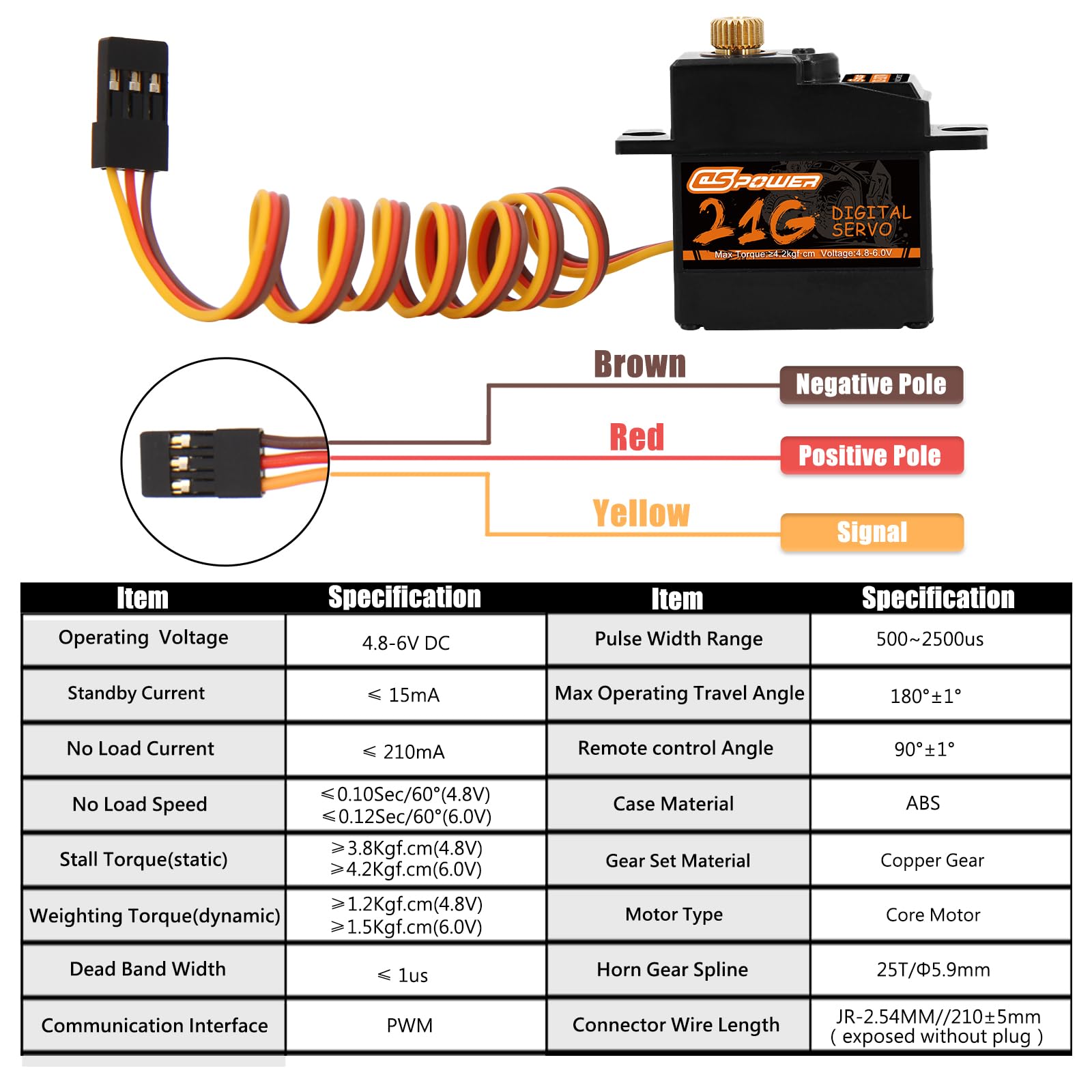 Amazon | DSPOWER 2個 21G ミニデジタルサーボ ステアリングギア フル