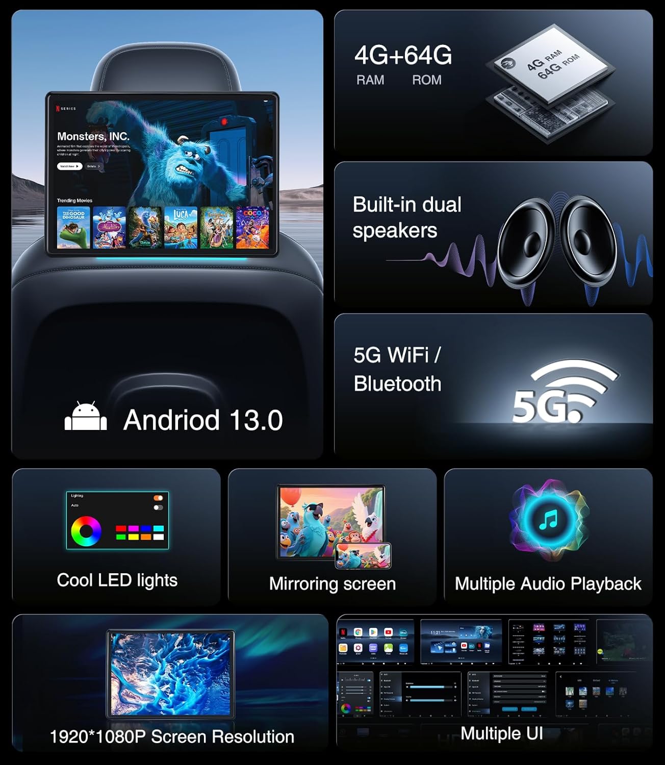 Surview of AINAVITO Headrest Monitor features including Android 13, 4G+64G, dual speakers, 5G WiFi, LED lights, mirroring, and 1920x1080 resolution.