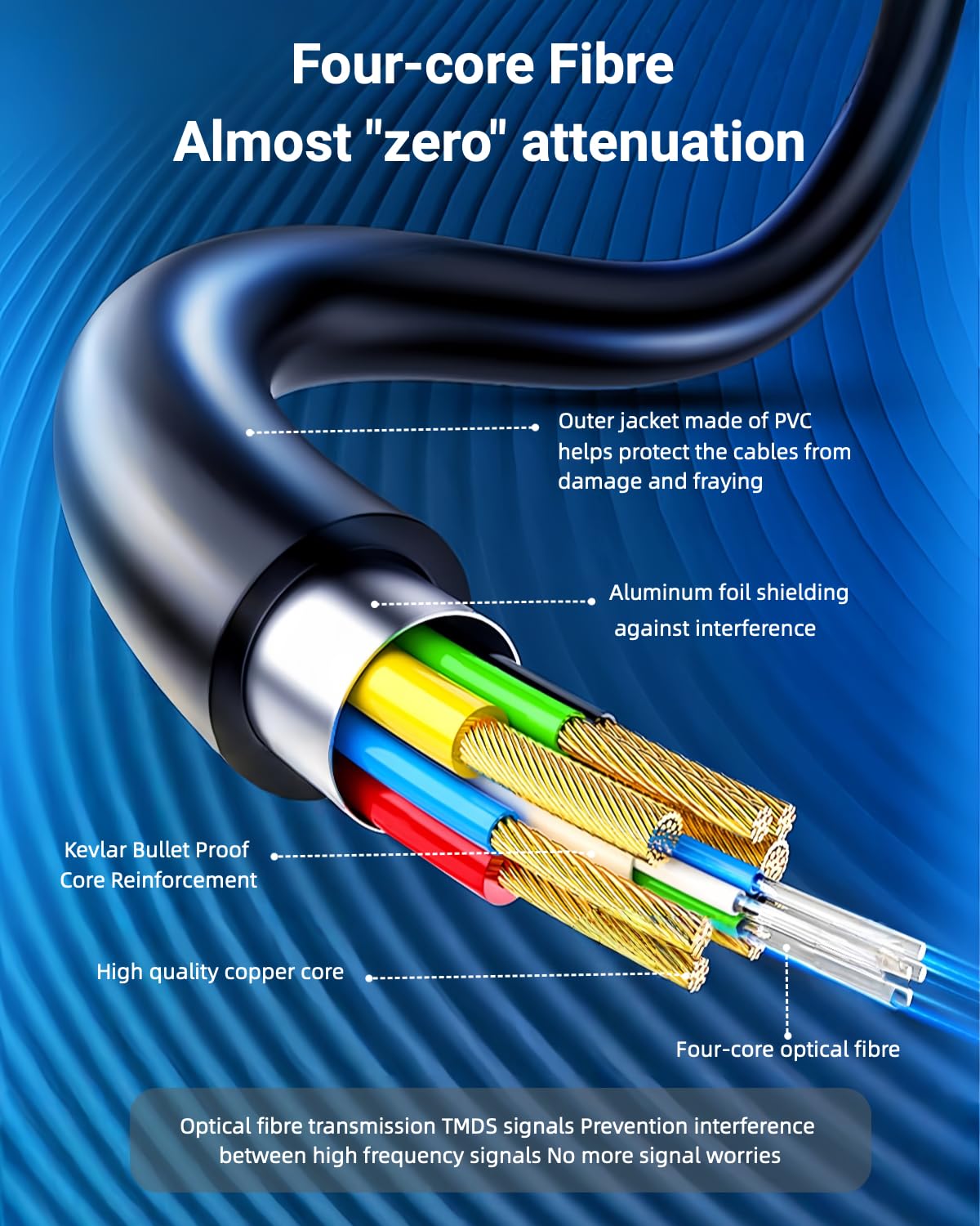 Cavo HDMI in fibra ottica 8K, 15 m, 48 Gbps ad altissima velocità, 8K60Hz 4K120Hz 2K144Hz HDR/eARC, HDCP 2.2 e 2.3/3D compatibile per PS5, X Box Series X, GPU desktop serie 30 e 40 (15 m)