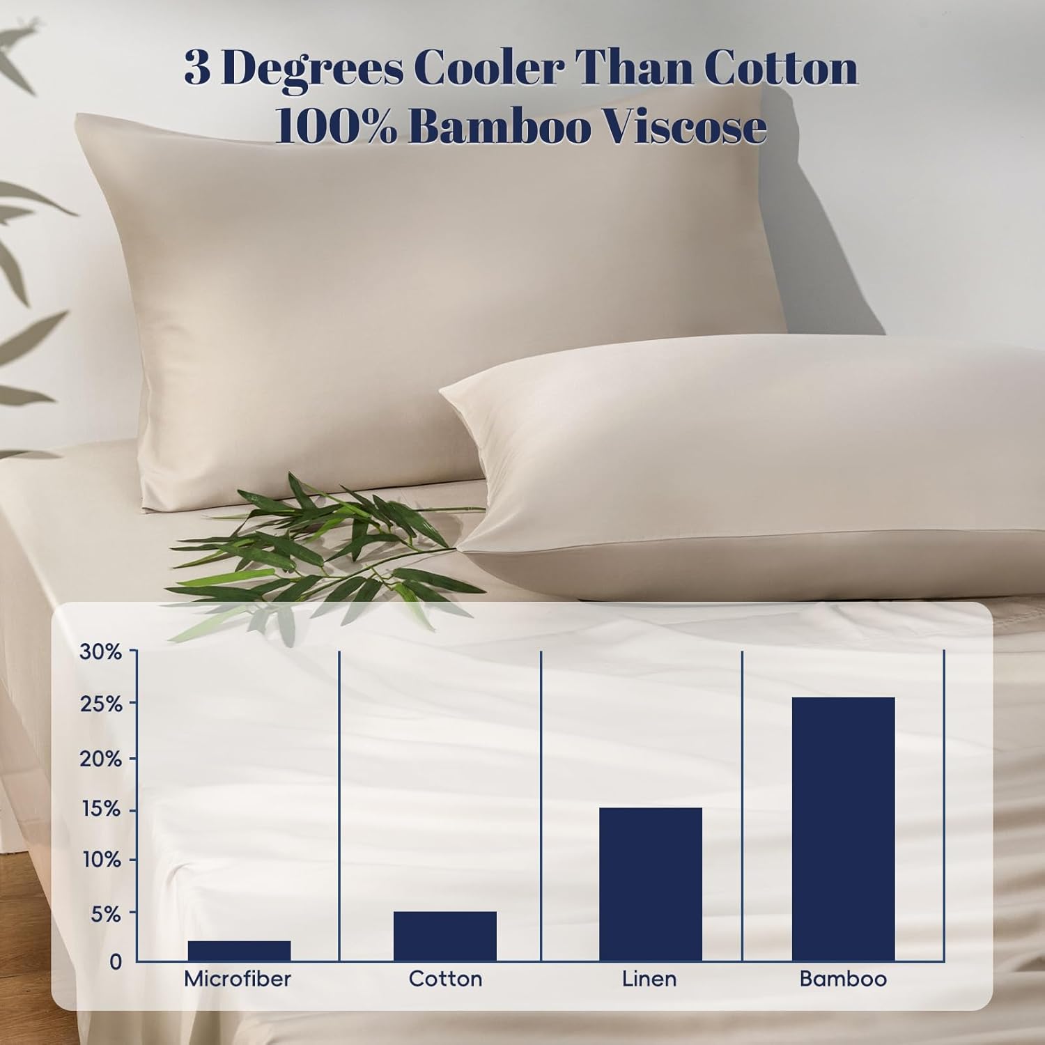 PHF 6PCS 100% Rayon Derived from Bamboo_ Sheets Set King Size, Cooling Sheets for Hot Sleepers, Wider Elastic Band & 16" Deep Pocket, Luxury Silky Soft Breathable Bedding Set & Pillowcase,Light Taupe